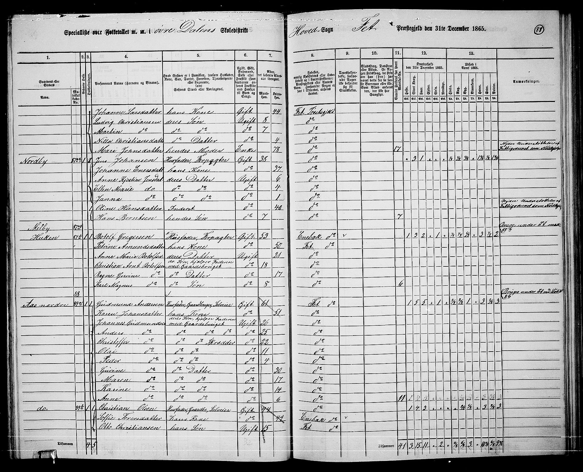 RA, 1865 census for Fet, 1865, p. 82