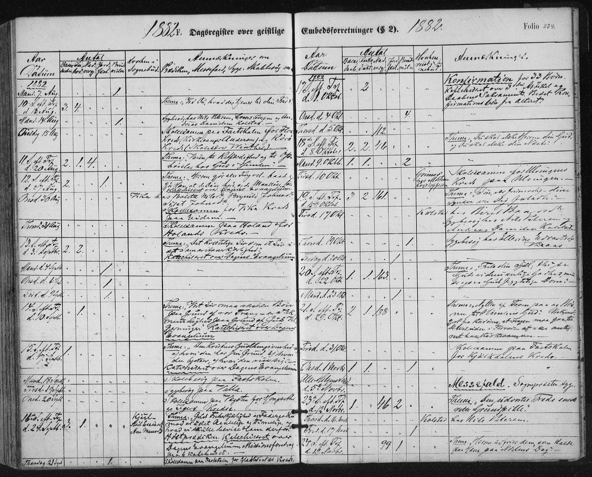 Ministerialprotokoller, klokkerbøker og fødselsregistre - Nordland, SAT/A-1459/816/L0241: Parish register (official) no. 816A07, 1870-1885, p. 334