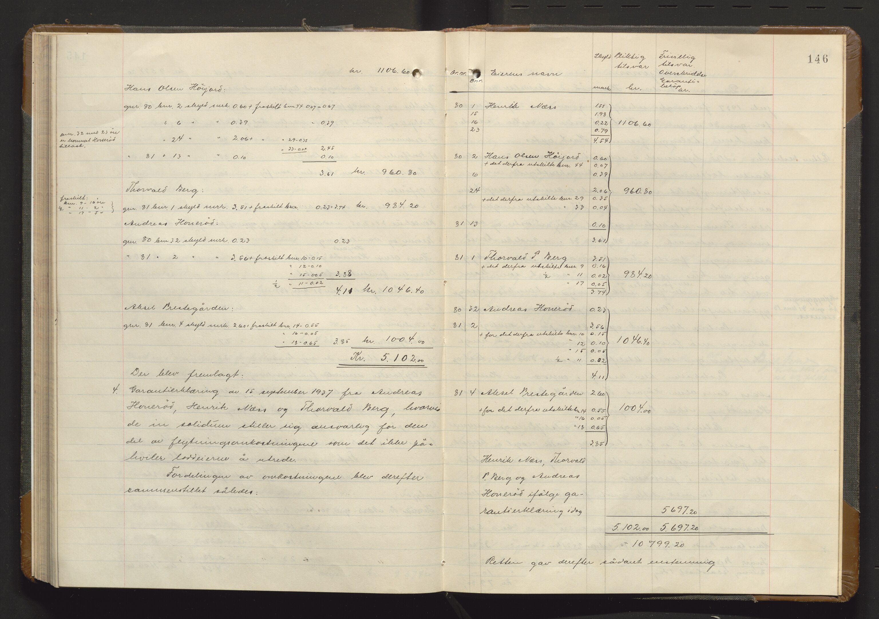 Utskiftningsvesenet i Vestfold, AV/SAKO-A-797/F/Fa/L0022: Rettsbok (forhandlingsprotokoll), 1935-1937, p. 145b-146a