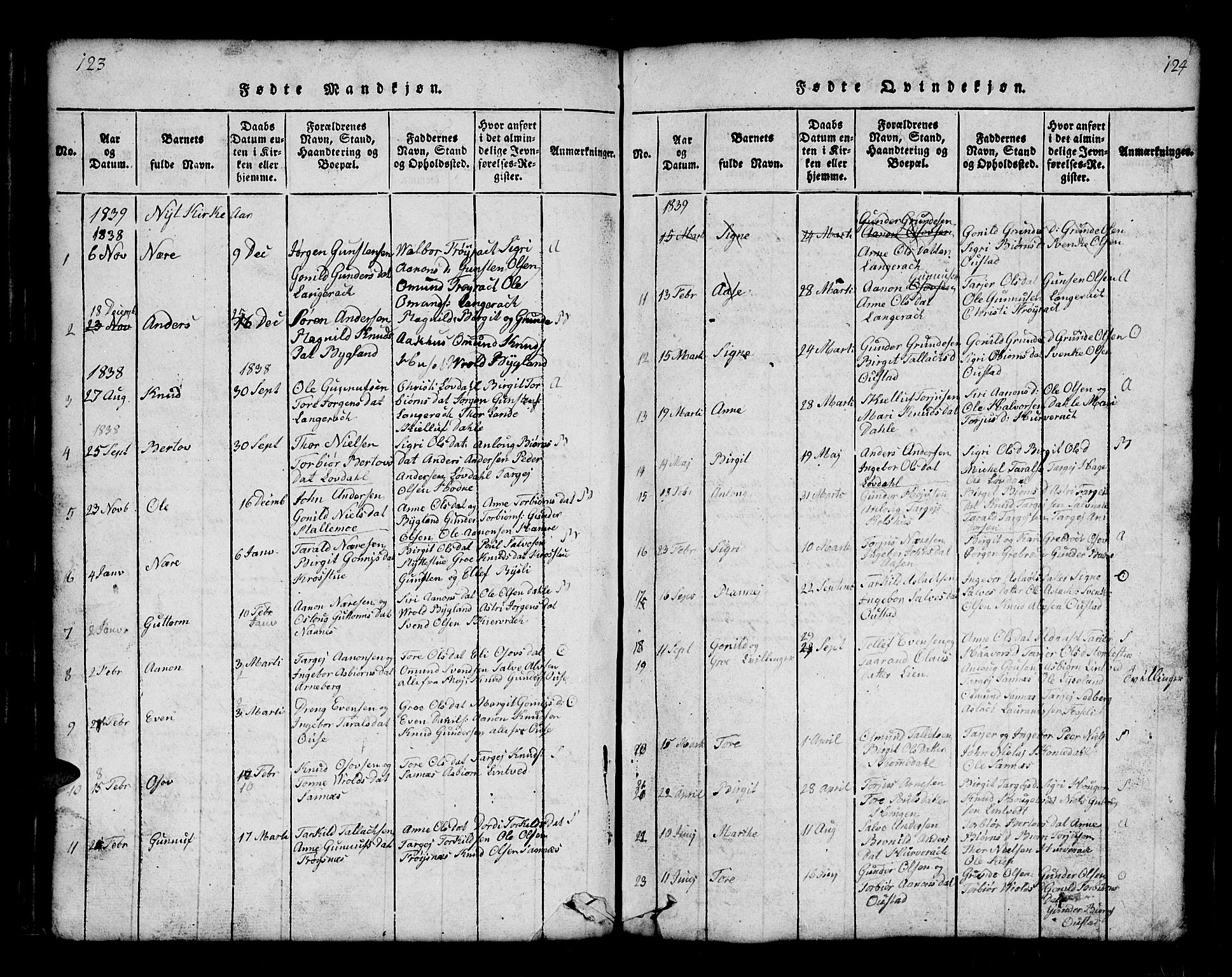 Bygland sokneprestkontor, AV/SAK-1111-0006/F/Fb/Fbb/L0001: Parish register (copy) no. B 1, 1816-1843, p. 124-125