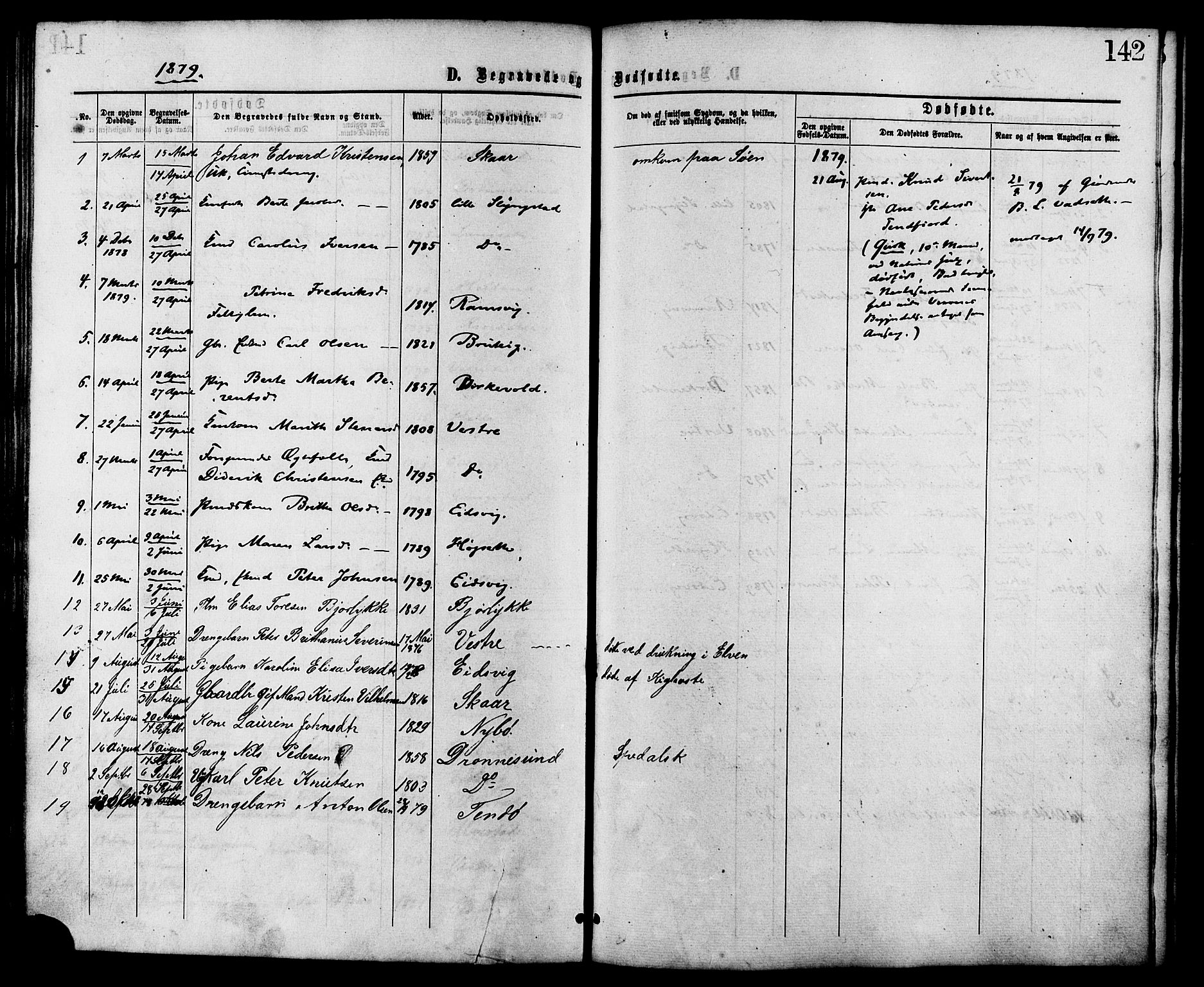 Ministerialprotokoller, klokkerbøker og fødselsregistre - Møre og Romsdal, SAT/A-1454/525/L0373: Parish register (official) no. 525A03, 1864-1879, p. 142