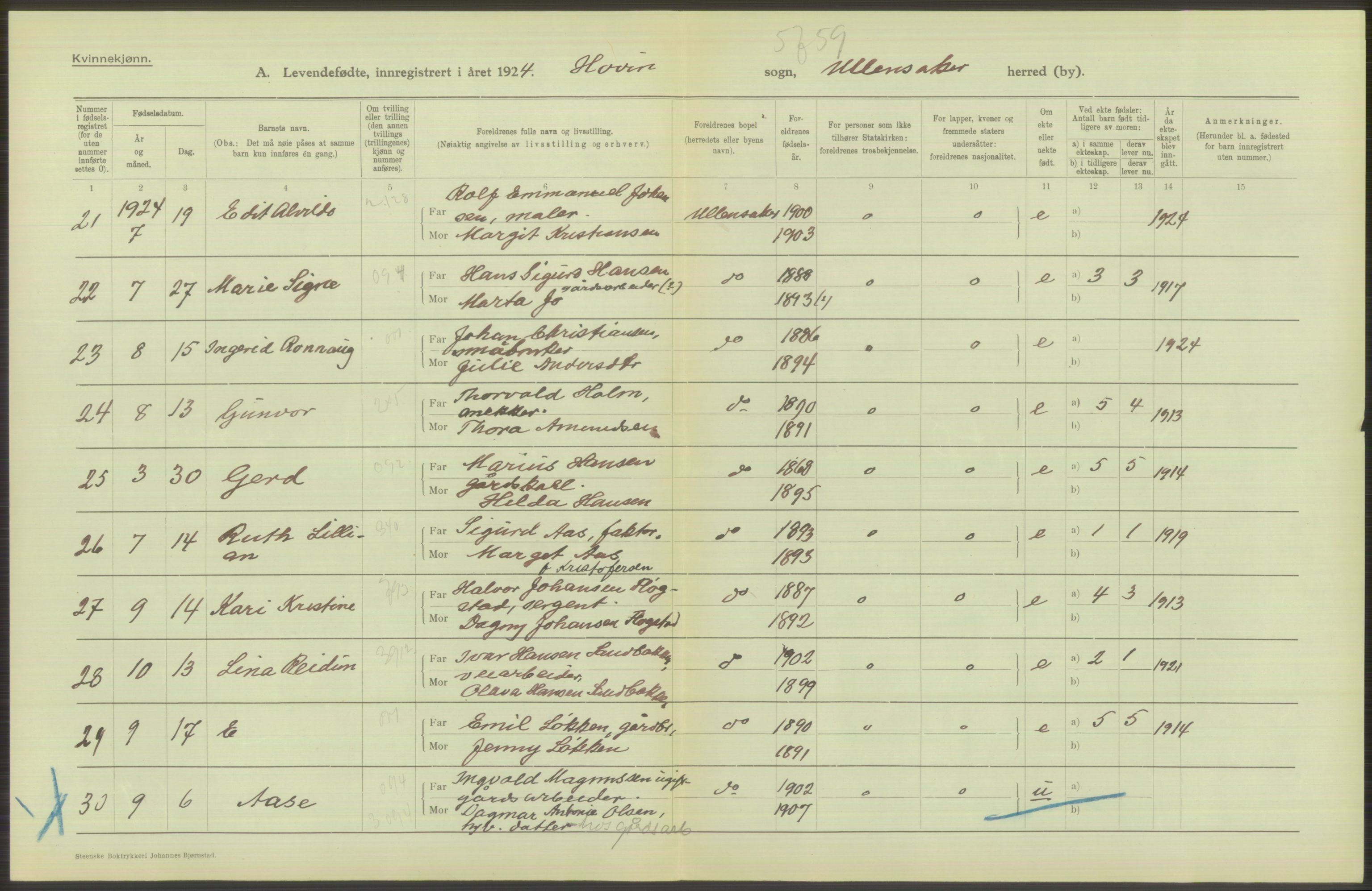 Statistisk sentralbyrå, Sosiodemografiske emner, Befolkning, AV/RA-S-2228/D/Df/Dfc/Dfcd/L0003: Akershus fylke: Levendefødte menn og kvinner. Bygder og byer., 1924, p. 762