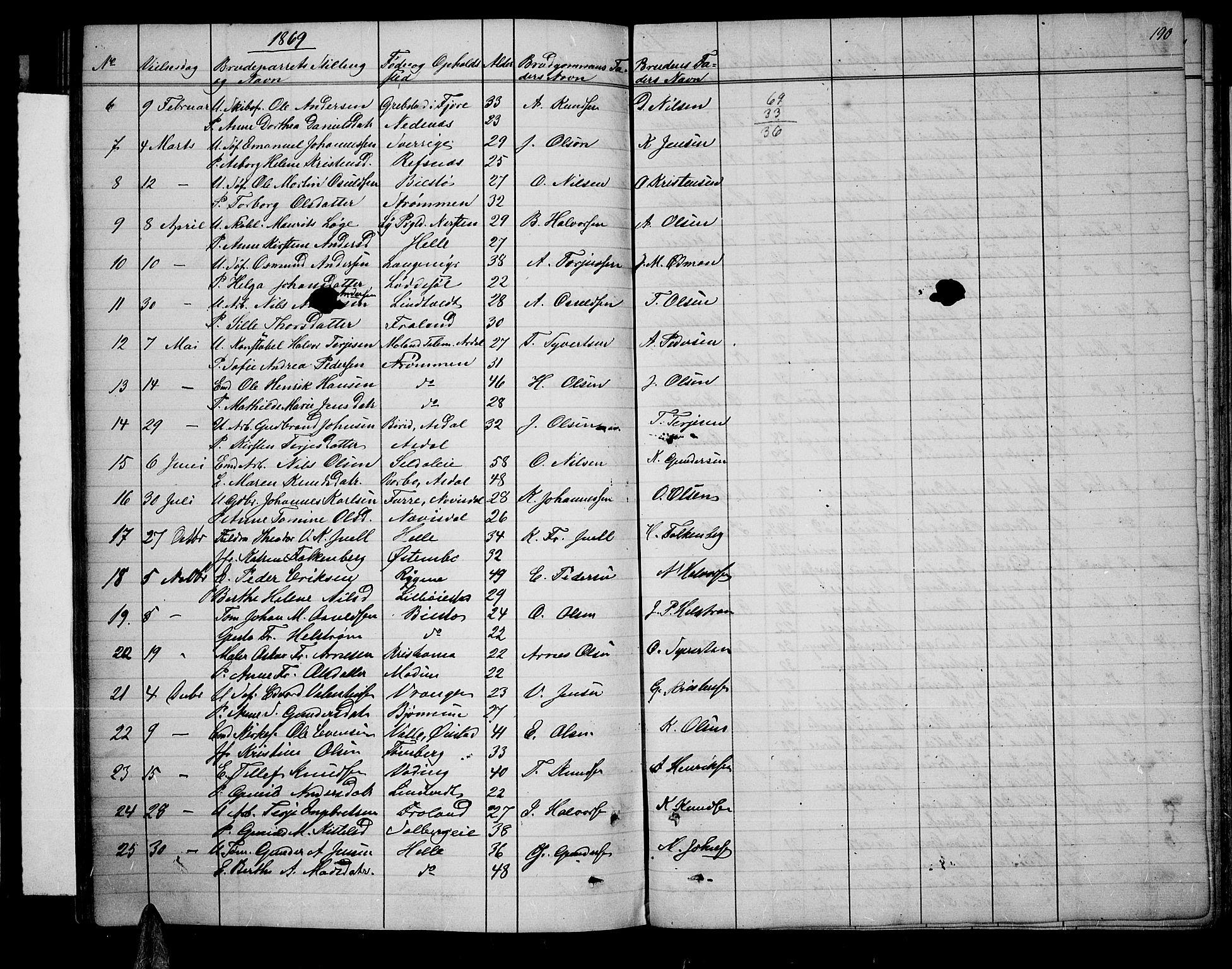 Øyestad sokneprestkontor, AV/SAK-1111-0049/F/Fb/L0007: Parish register (copy) no. B 7, 1854-1872, p. 190