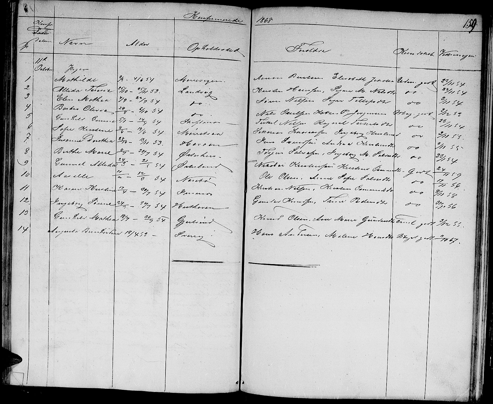 Hommedal sokneprestkontor, AV/SAK-1111-0023/F/Fb/Fbb/L0005: Parish register (copy) no. B 5, 1850-1869, p. 159