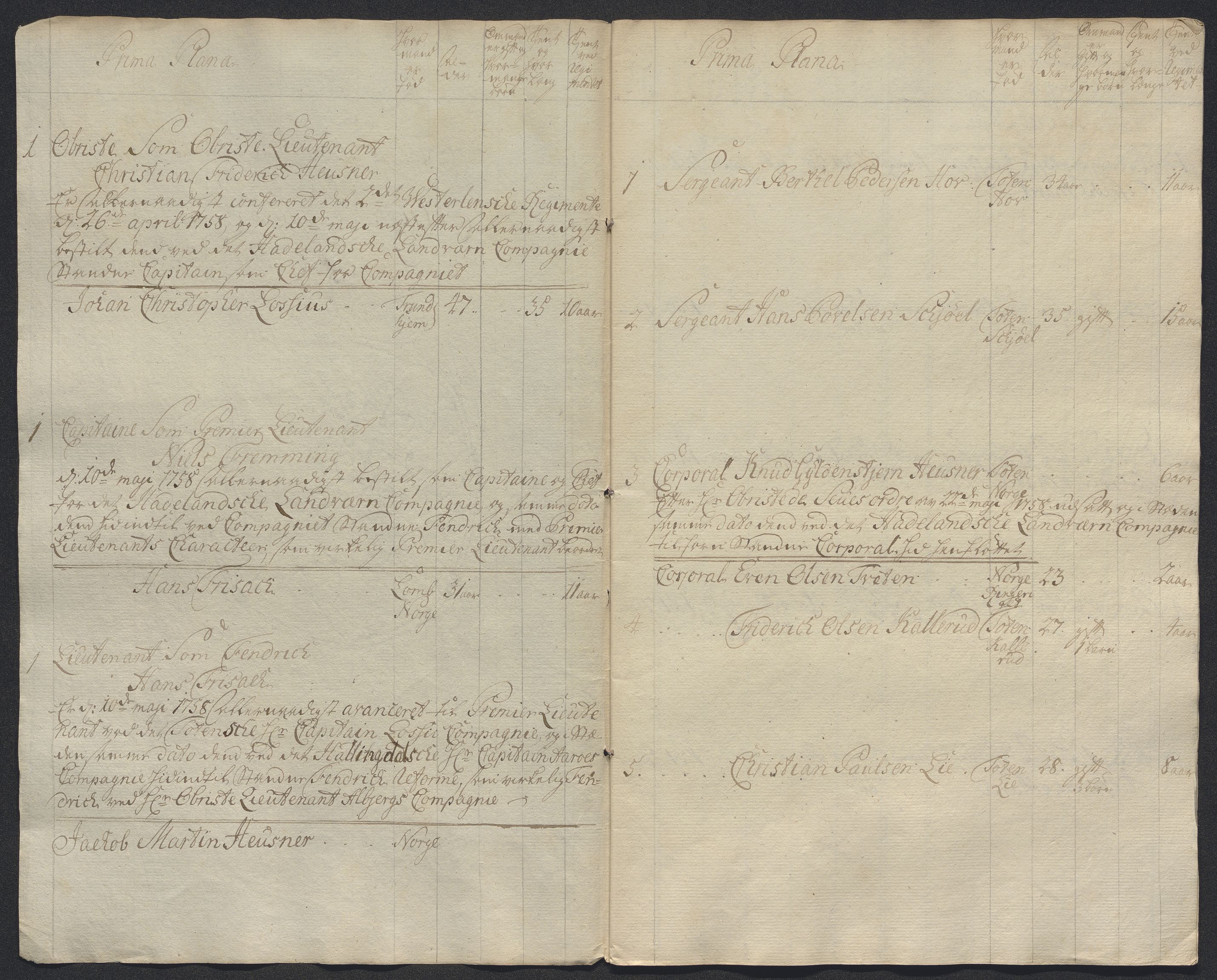 Kommanderende general (KG I) med Det norske krigsdirektorium, AV/RA-EA-5419/E/Ec/L0021: Ruller over nedkommanderte mannskap, 1758-1762, p. 323