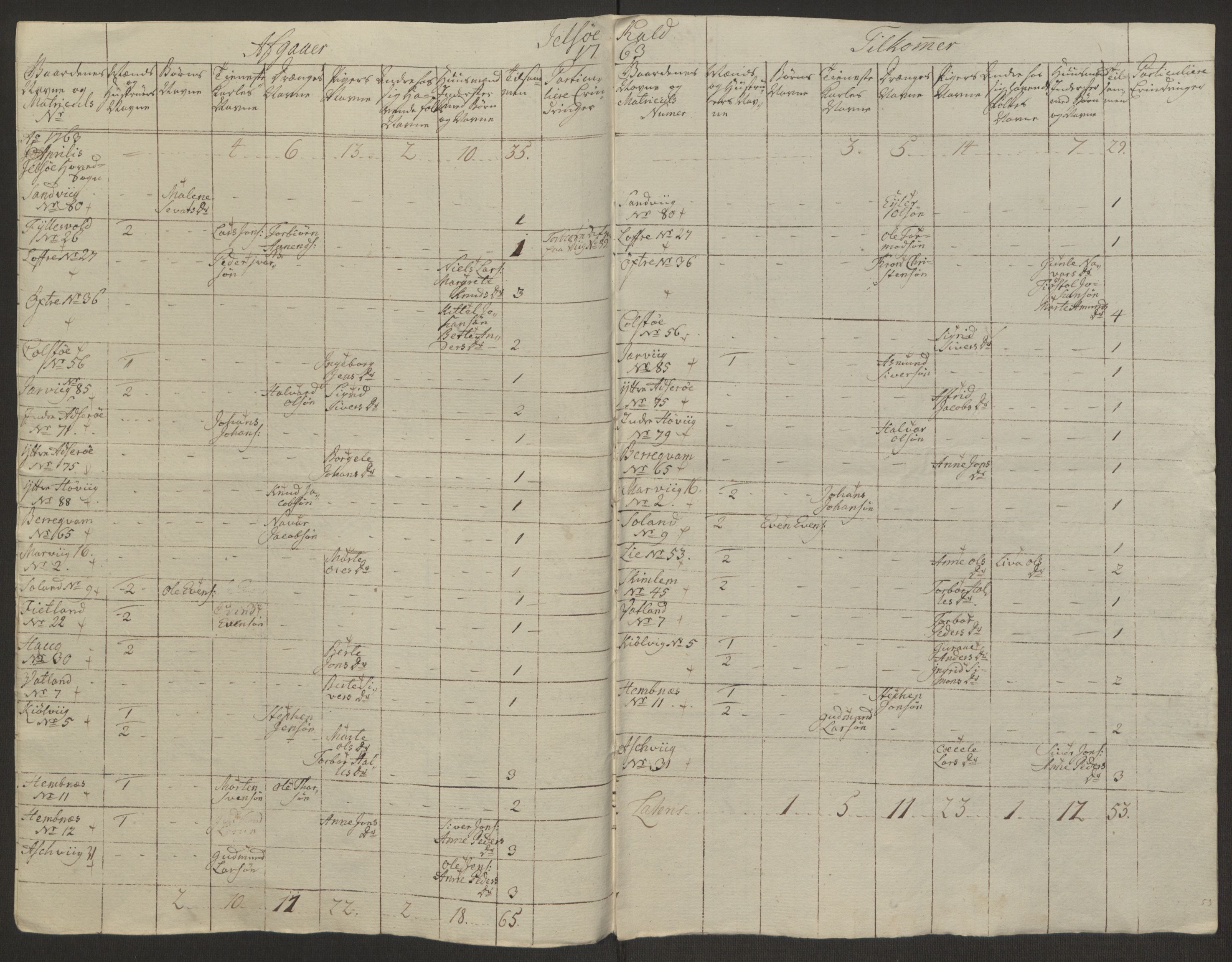 Rentekammeret inntil 1814, Reviderte regnskaper, Hovedkasseregnskaper, AV/RA-EA-4065/Rf/L0072b: Ekstraskatteregnskap, 1762, p. 126