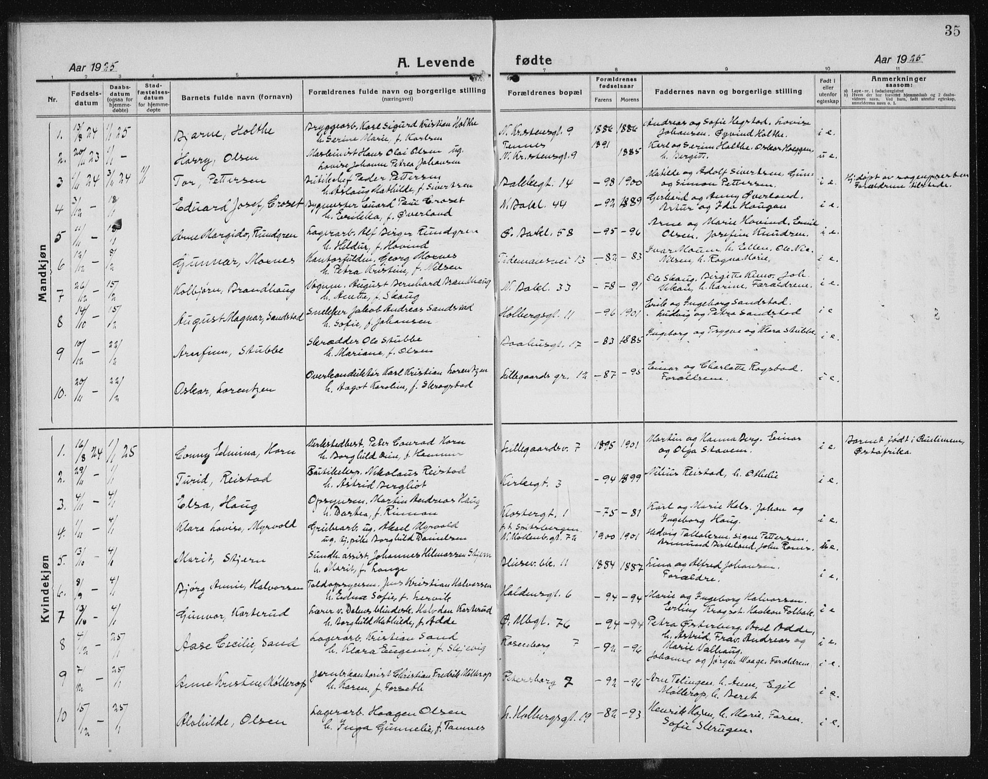 Ministerialprotokoller, klokkerbøker og fødselsregistre - Sør-Trøndelag, SAT/A-1456/604/L0227: Parish register (copy) no. 604C10, 1923-1942, p. 35