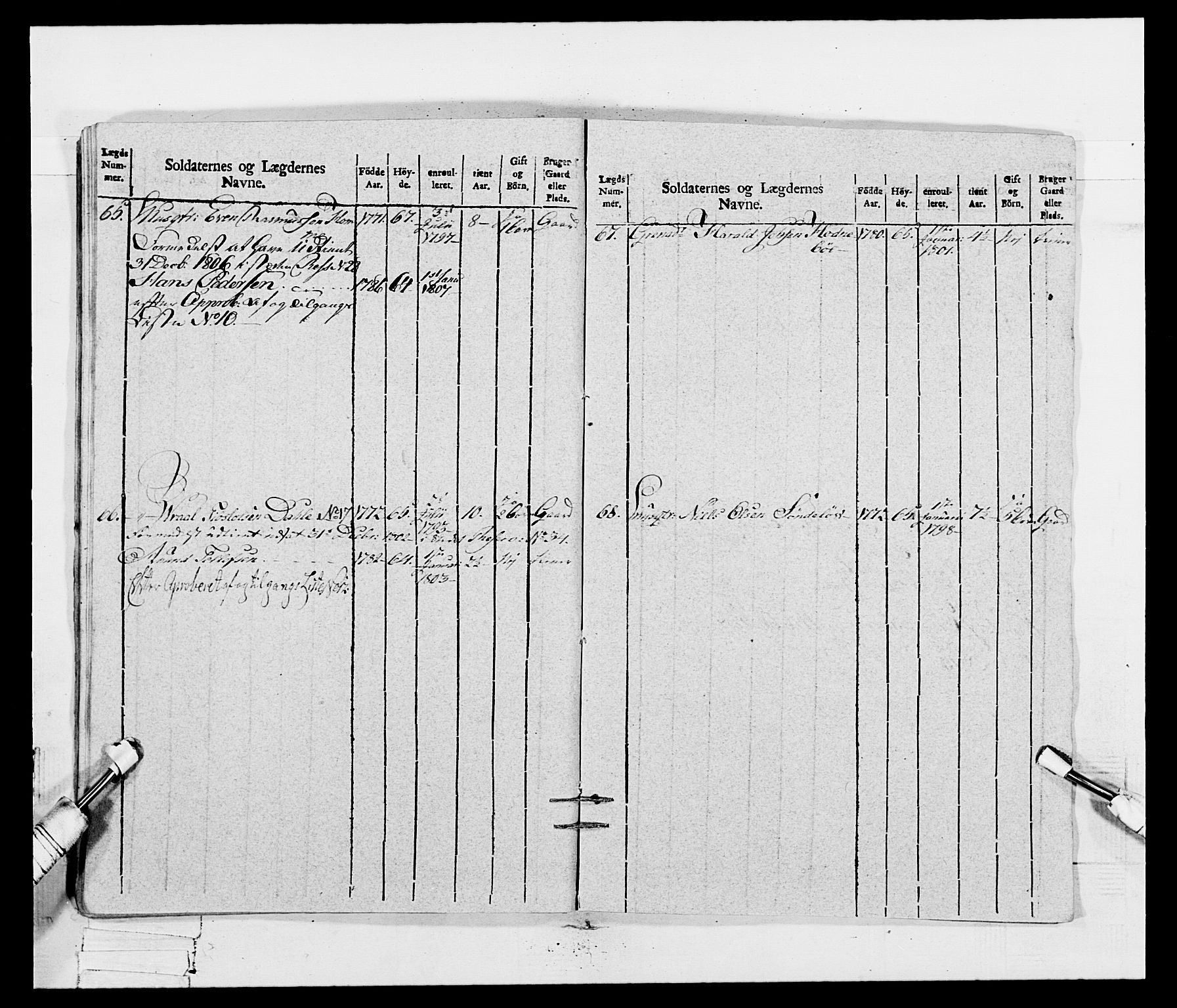 Generalitets- og kommissariatskollegiet, Det kongelige norske kommissariatskollegium, AV/RA-EA-5420/E/Eh/L0115: Telemarkske nasjonale infanteriregiment, 1802-1805, p. 456