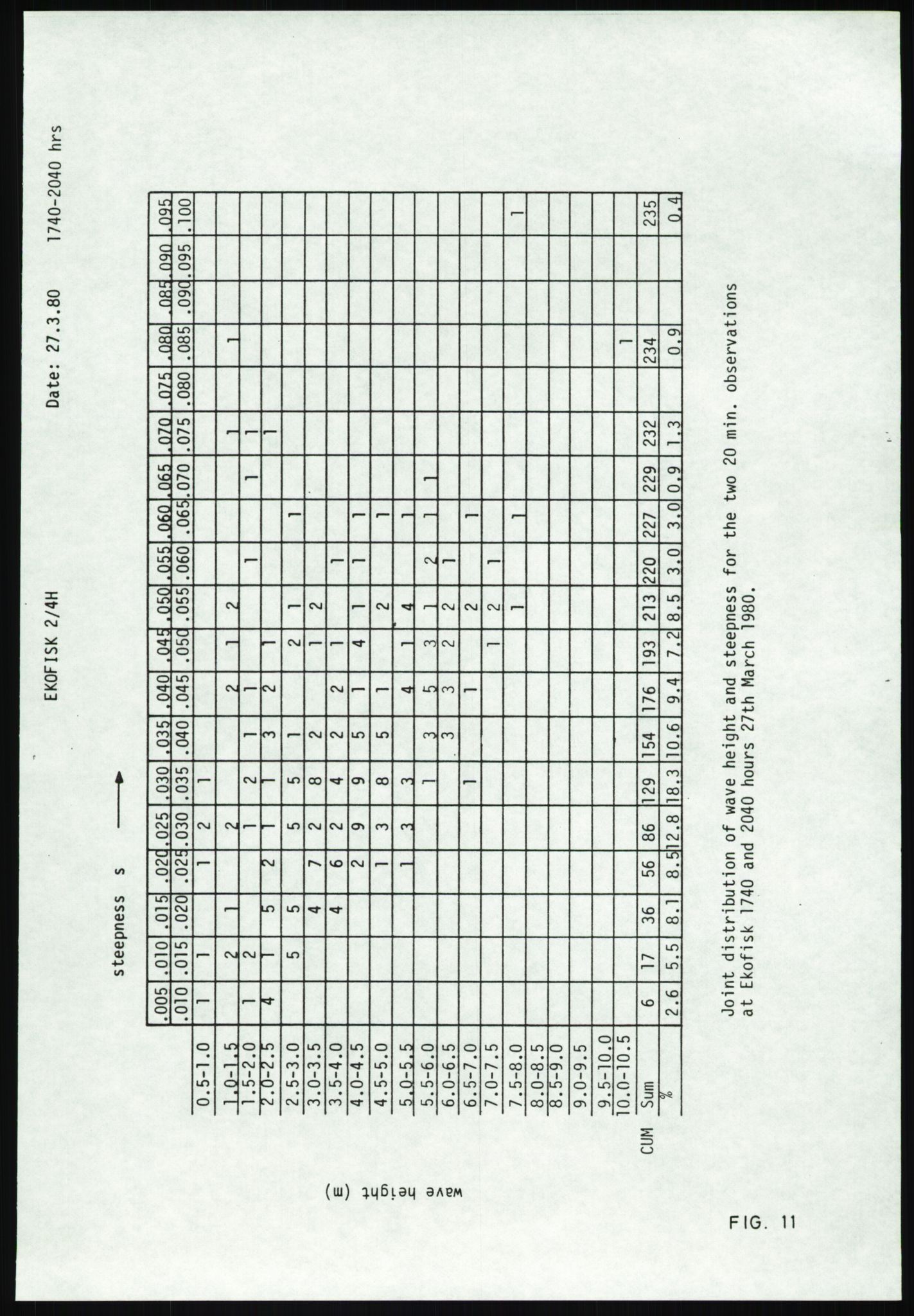 Justisdepartementet, Granskningskommisjonen ved Alexander Kielland-ulykken 27.3.1980, AV/RA-S-1165/D/L0025: I Det norske Veritas (Doku.liste + I6, I12, I18-I20, I29, I32-I33, I35, I37-I39, I42)/J Department of Energy (J11)/M Lloyds Register(M6, M8-M10)/T (T2-T3/ U Stabilitet (U1-U2)/V Forankring (V1-V3), 1980-1981, p. 315