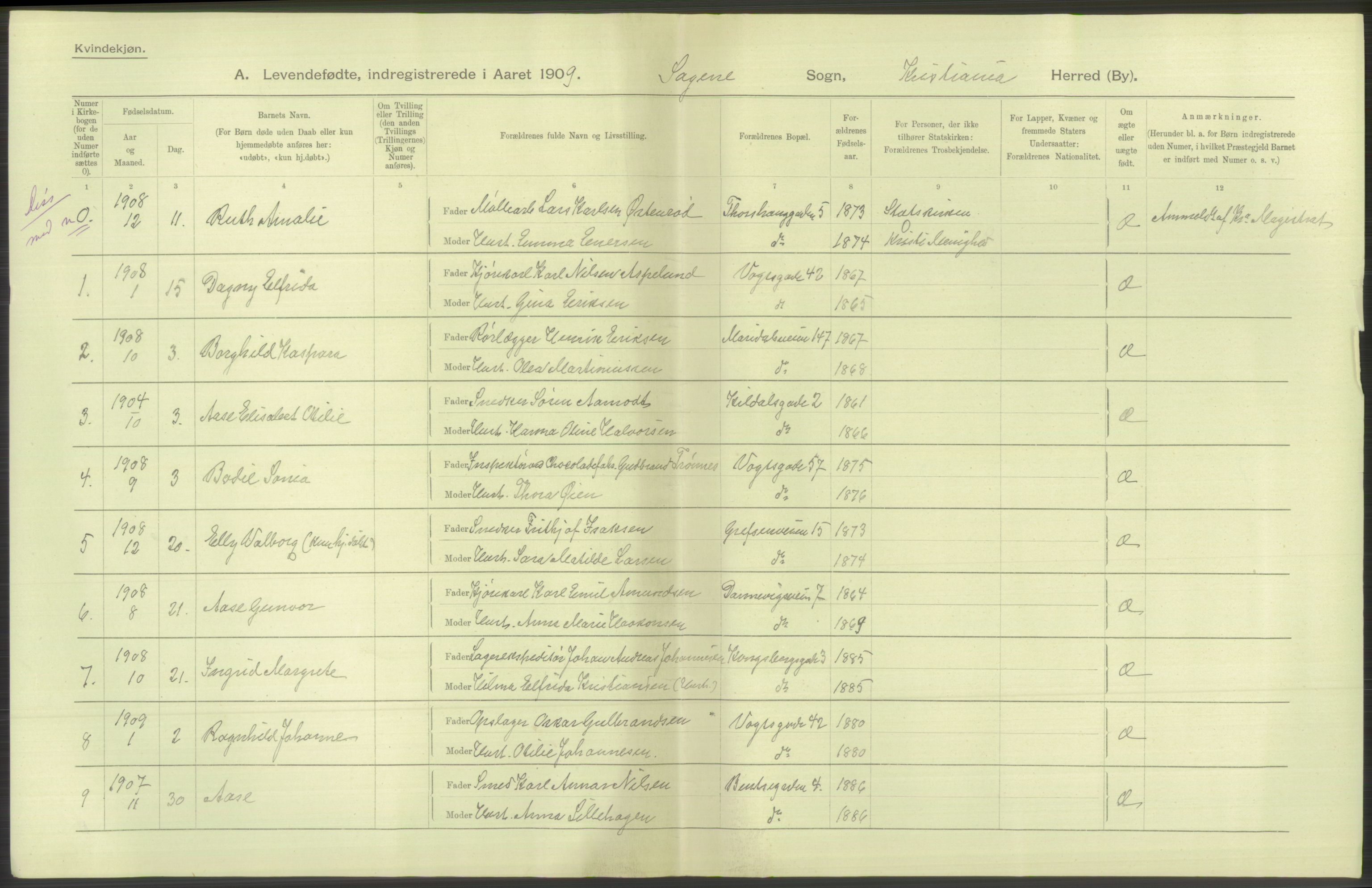 Statistisk sentralbyrå, Sosiodemografiske emner, Befolkning, AV/RA-S-2228/D/Df/Dfa/Dfag/L0007: Kristiania: Levendefødte menn og kvinner., 1909, p. 702