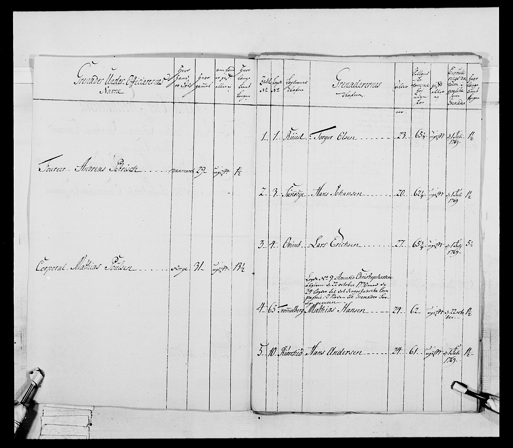 Generalitets- og kommissariatskollegiet, Det kongelige norske kommissariatskollegium, RA/EA-5420/E/Eh/L0043a: 2. Akershusiske nasjonale infanteriregiment, 1767-1778, p. 159