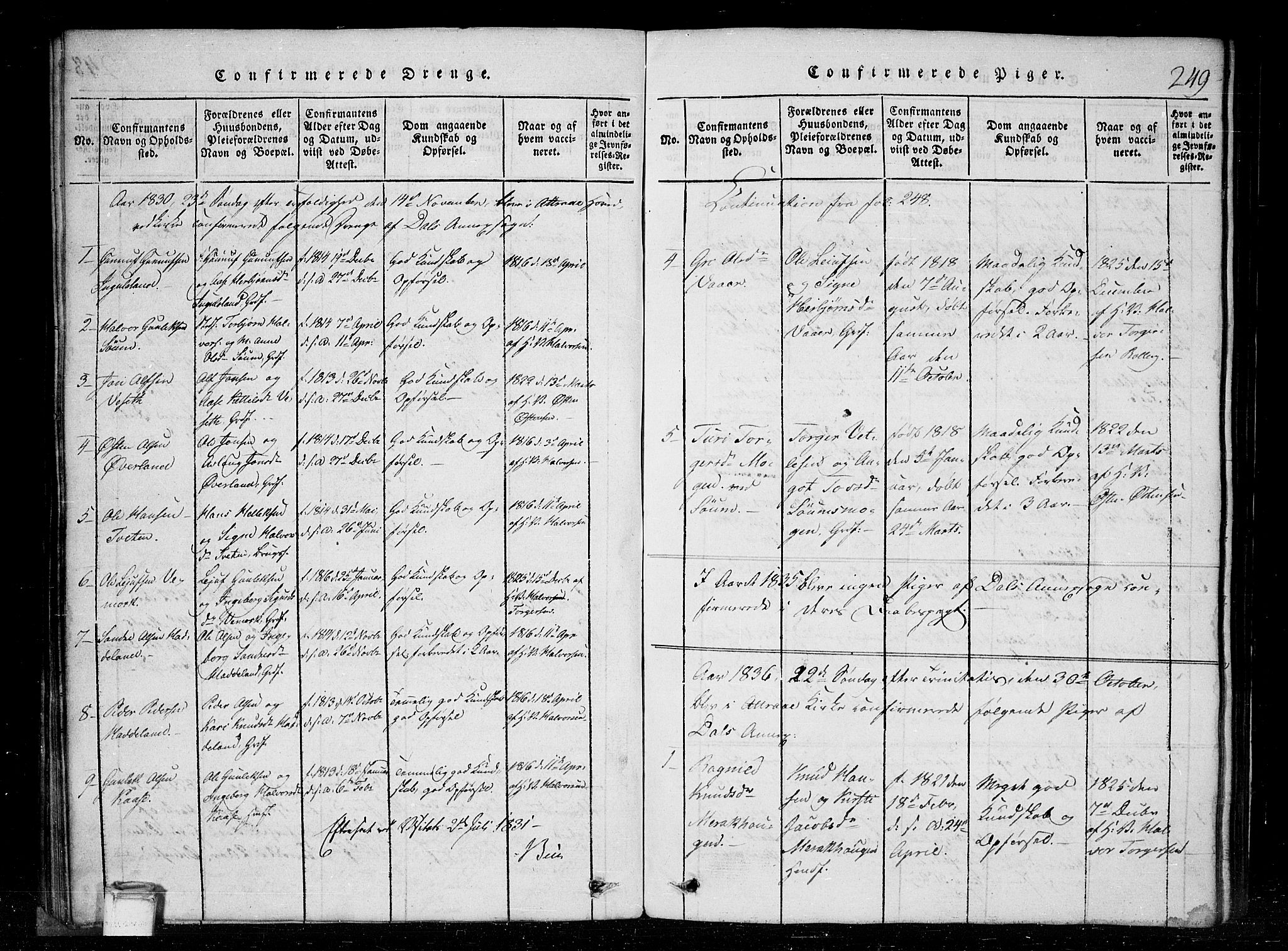 Tinn kirkebøker, SAKO/A-308/G/Gc/L0001: Parish register (copy) no. III 1, 1815-1879, p. 249
