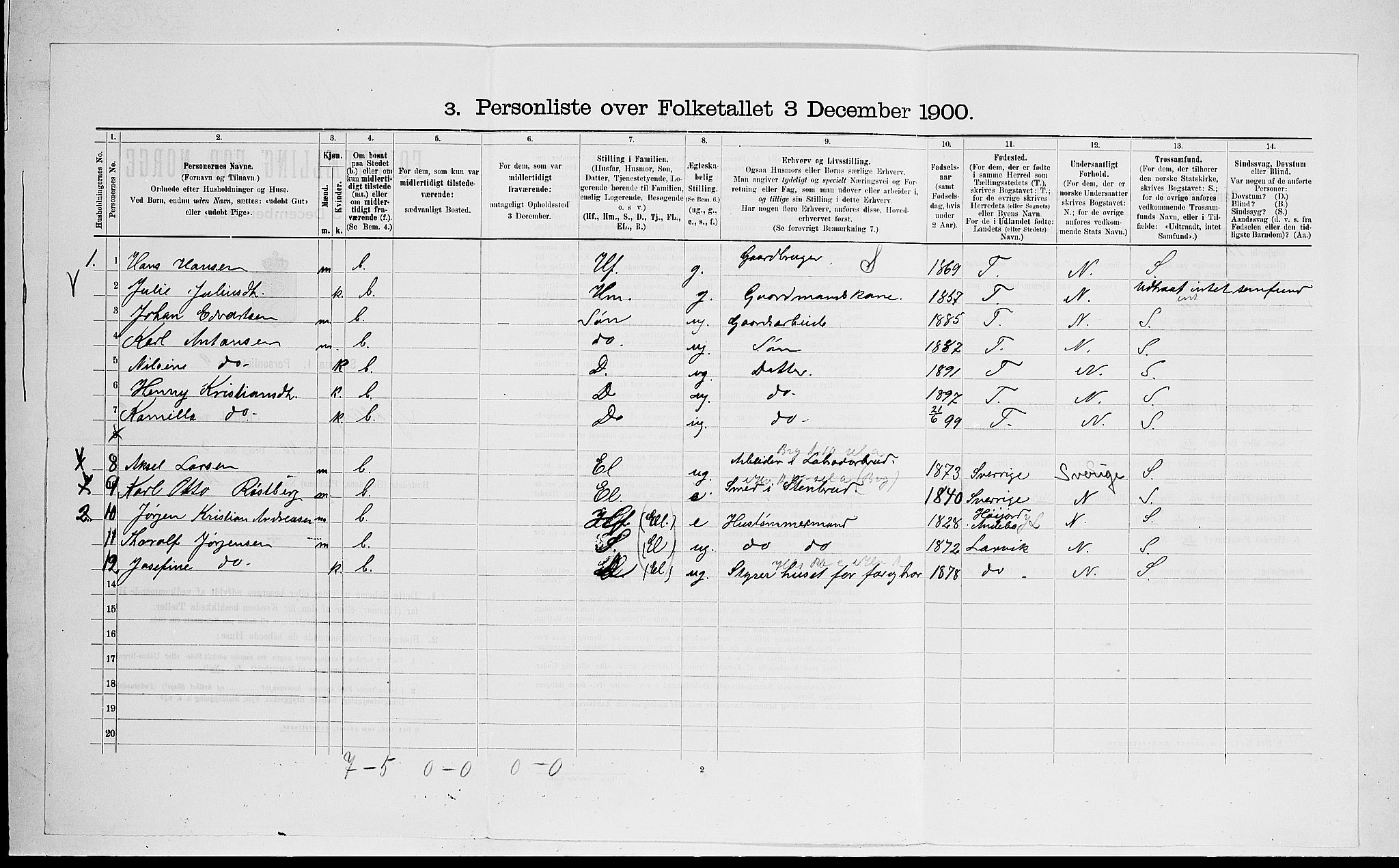 RA, 1900 census for Tjølling, 1900, p. 571