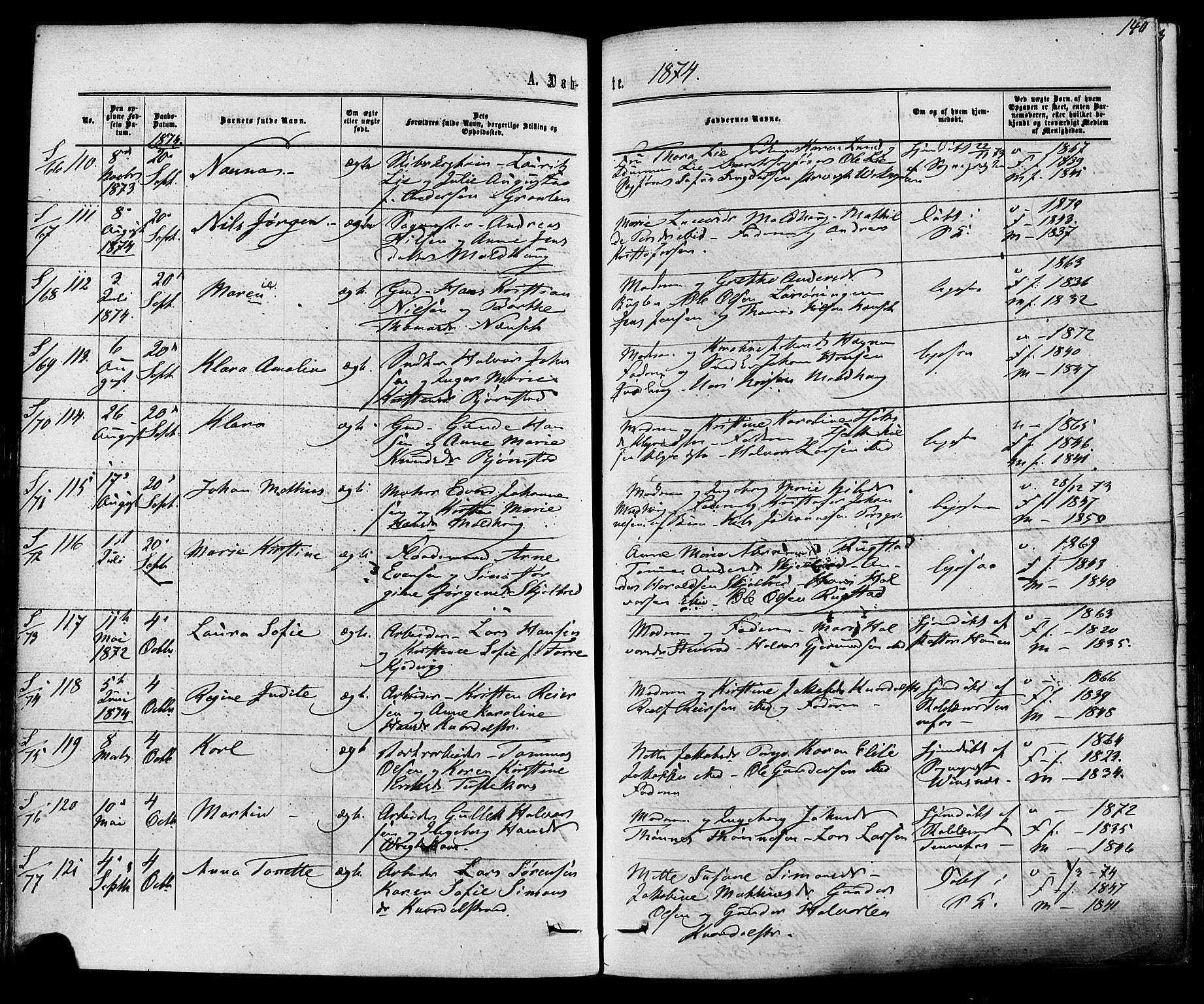 Solum kirkebøker, AV/SAKO-A-306/F/Fa/L0008: Parish register (official) no. I 8, 1865-1876, p. 140