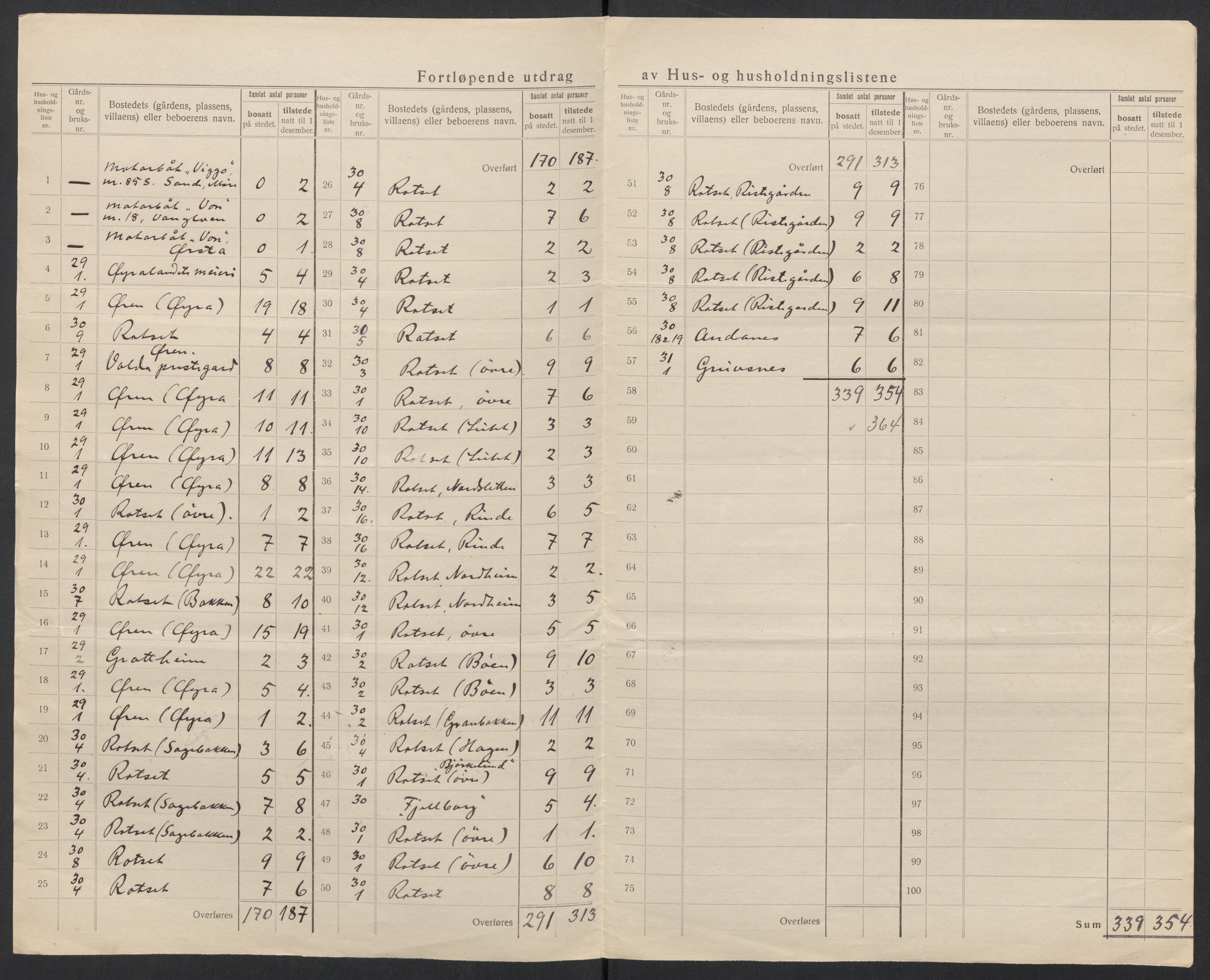 SAT, 1920 census for Volda, 1920, p. 34