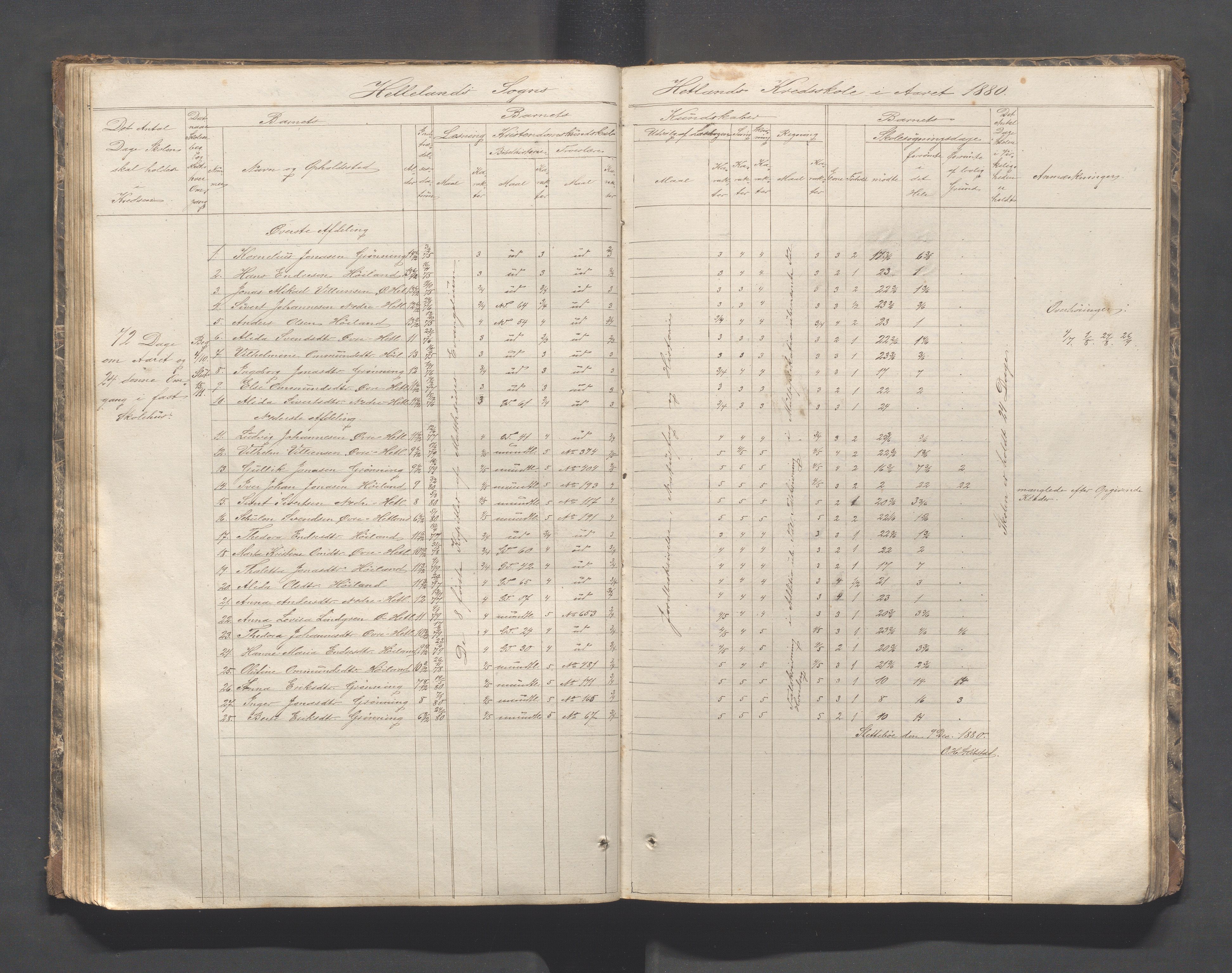 Helleland kommune - Skolekommisjonen/skolestyret, IKAR/K-100486/H/L0002: Skoleprotokoll - Søndre distrikt, 1859-1890, p. 63