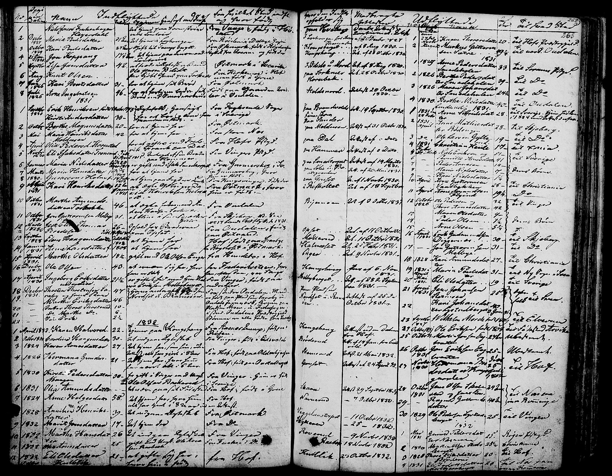 Grue prestekontor, SAH/PREST-036/H/Ha/Haa/L0007: Parish register (official) no. 7, 1830-1847, p. 263