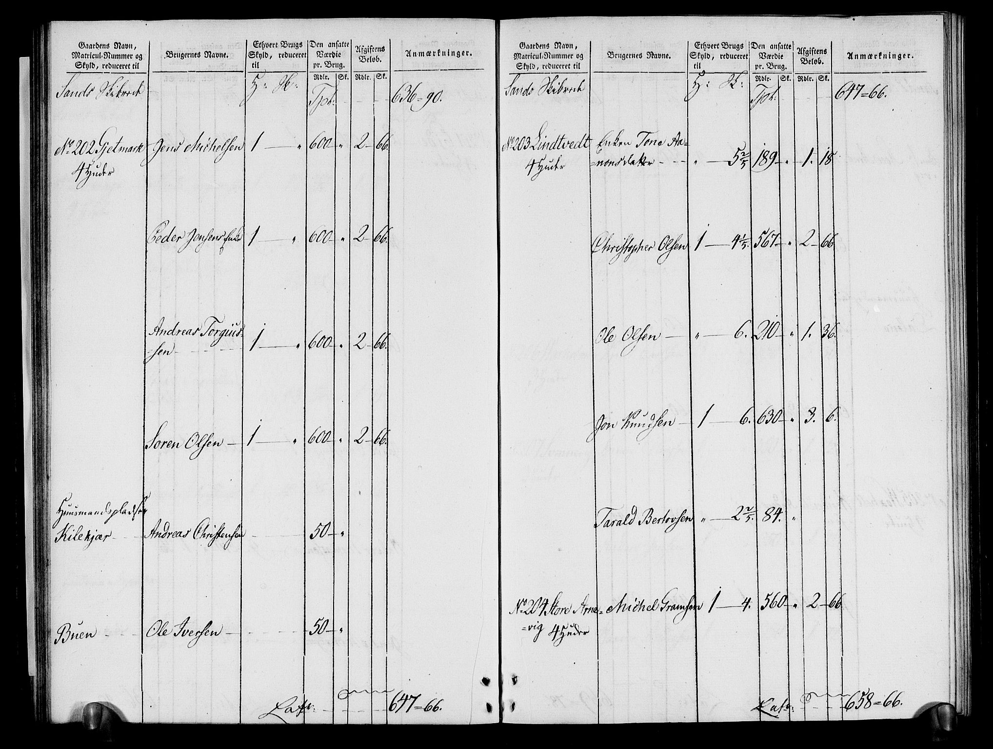 Rentekammeret inntil 1814, Realistisk ordnet avdeling, AV/RA-EA-4070/N/Ne/Nea/L0080: Nedenes fogderi. Oppebørselsregister, 1803-1804, p. 42