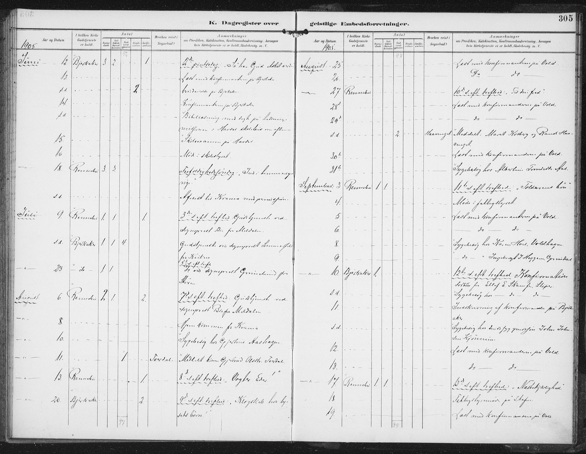 Ministerialprotokoller, klokkerbøker og fødselsregistre - Sør-Trøndelag, AV/SAT-A-1456/674/L0872: Parish register (official) no. 674A04, 1897-1907, p. 305