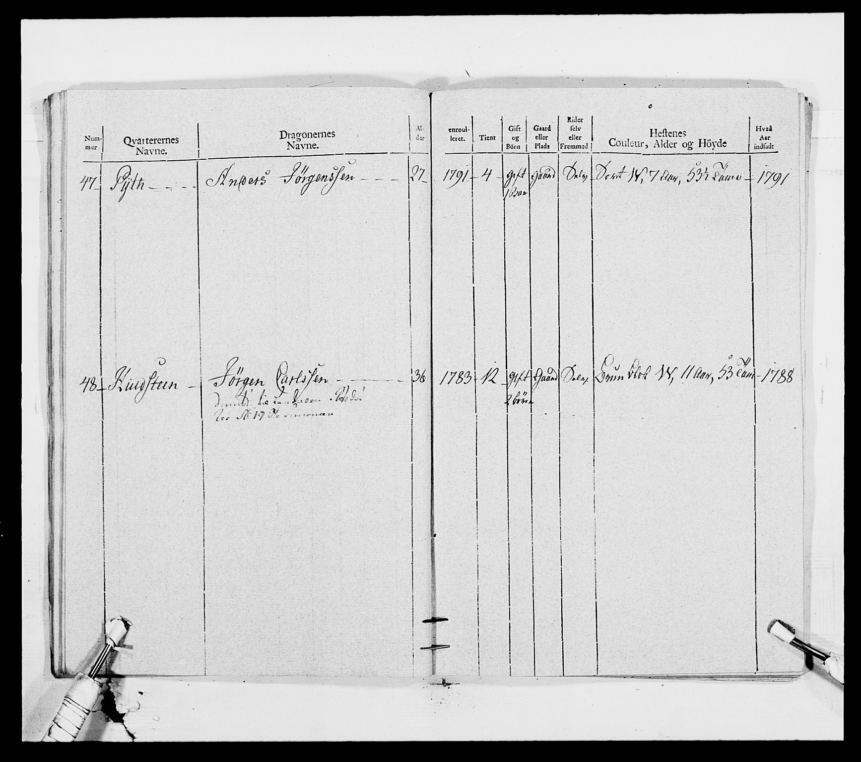 Generalitets- og kommissariatskollegiet, Det kongelige norske kommissariatskollegium, AV/RA-EA-5420/E/Eh/L0011: Smålenske dragonregiment, 1795-1807, p. 36