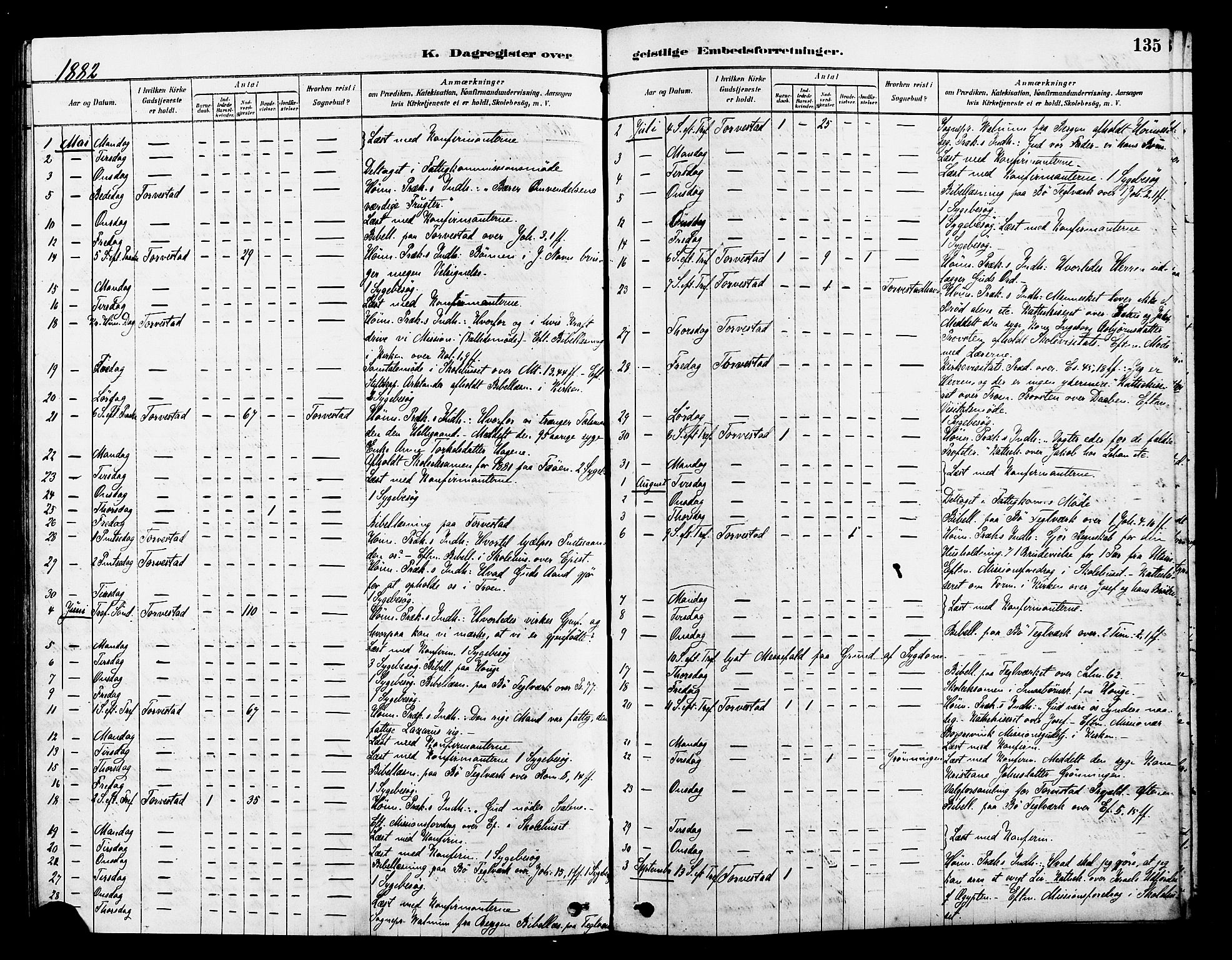 Torvastad sokneprestkontor, SAST/A -101857/H/Ha/Haa/L0014: Parish register (official) no. A 13, 1879-1888, p. 135