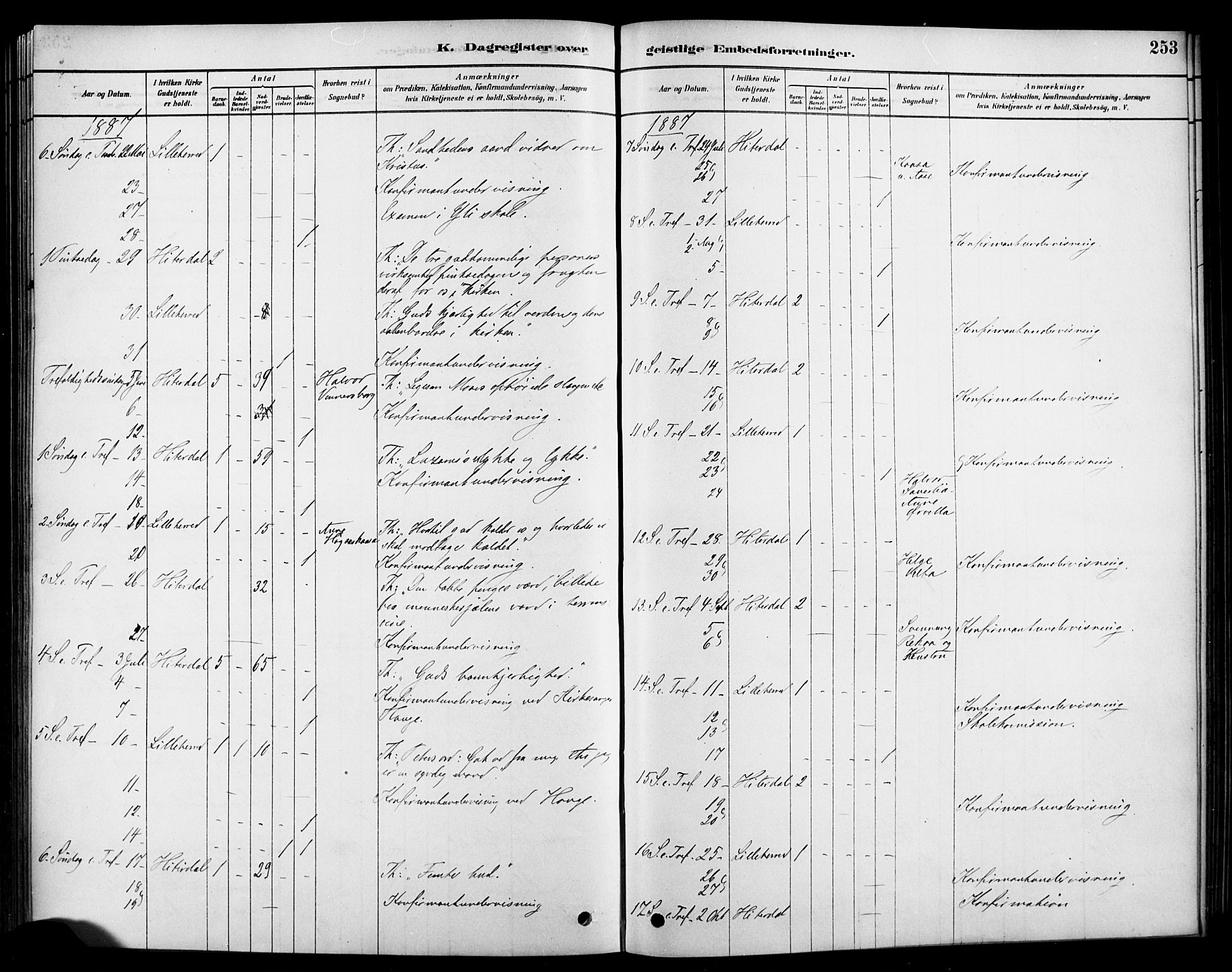 Heddal kirkebøker, SAKO/A-268/F/Fa/L0009: Parish register (official) no. I 9, 1878-1903, p. 253