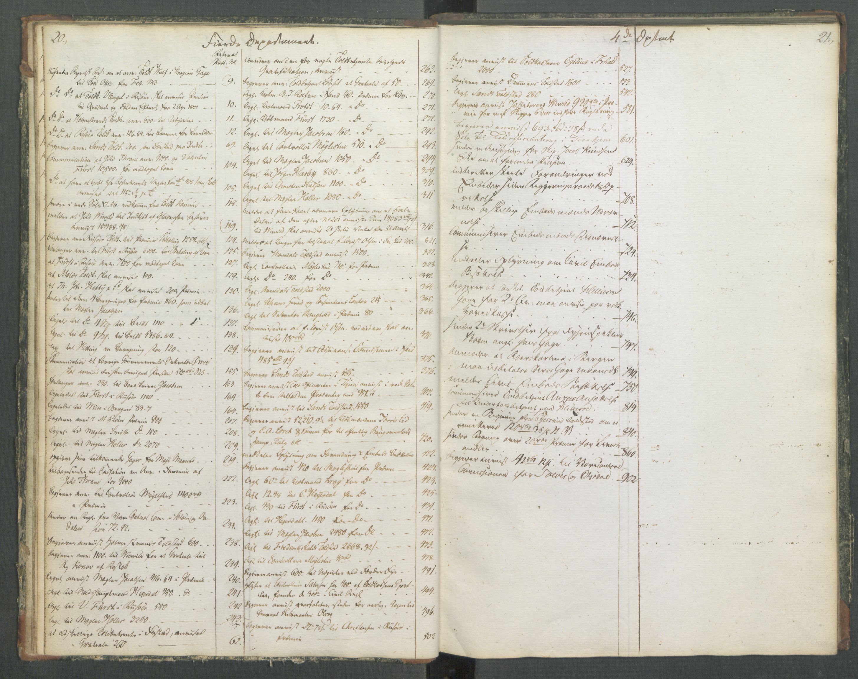 Departementene i 1814, RA/S-3899/Fa/L0014: Bokholderkontoret - Register til journalen, 1814-1815, p. 20-21