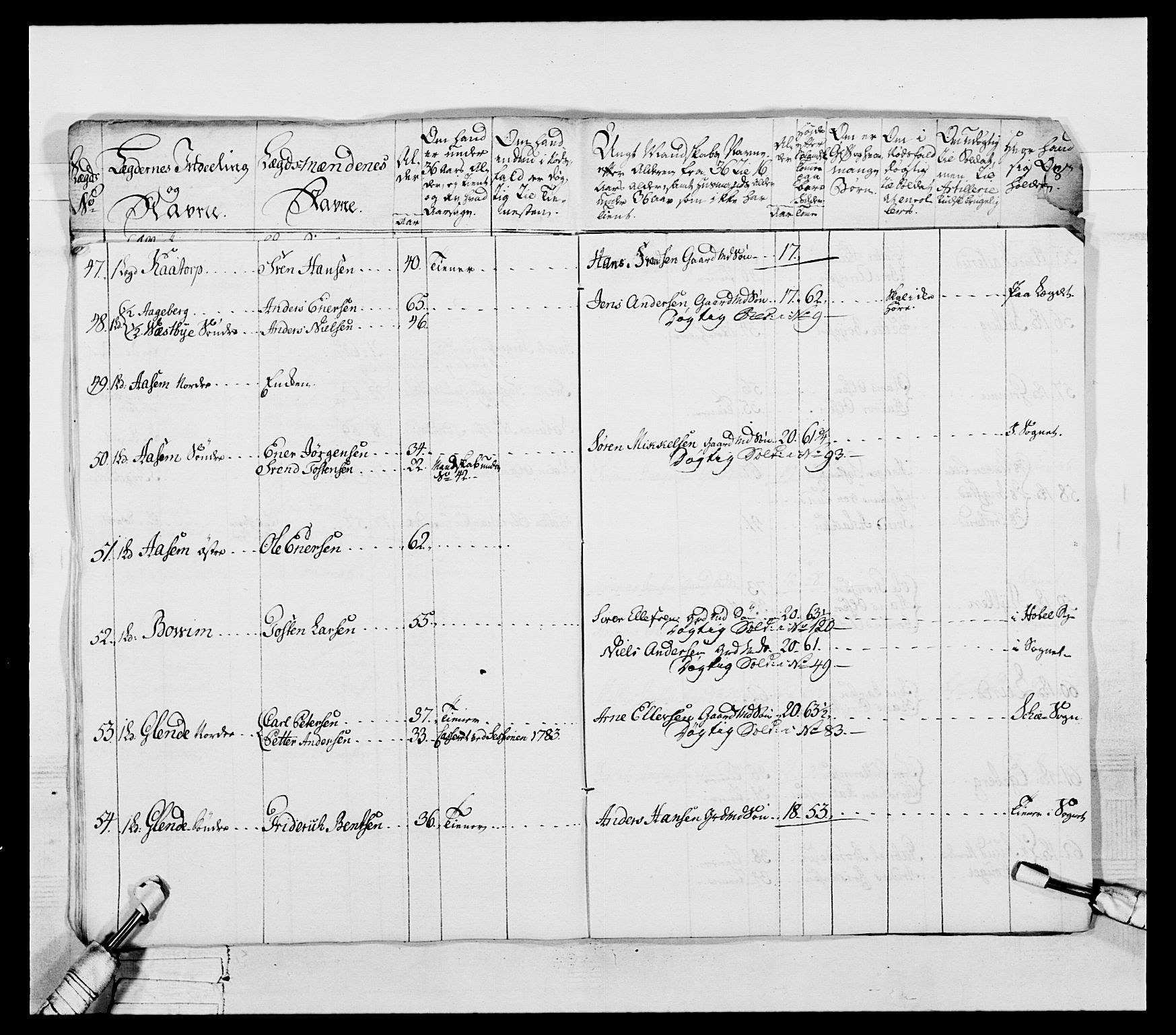 Generalitets- og kommissariatskollegiet, Det kongelige norske kommissariatskollegium, AV/RA-EA-5420/E/Eh/L0053: 1. Smålenske nasjonale infanteriregiment, 1789, p. 136