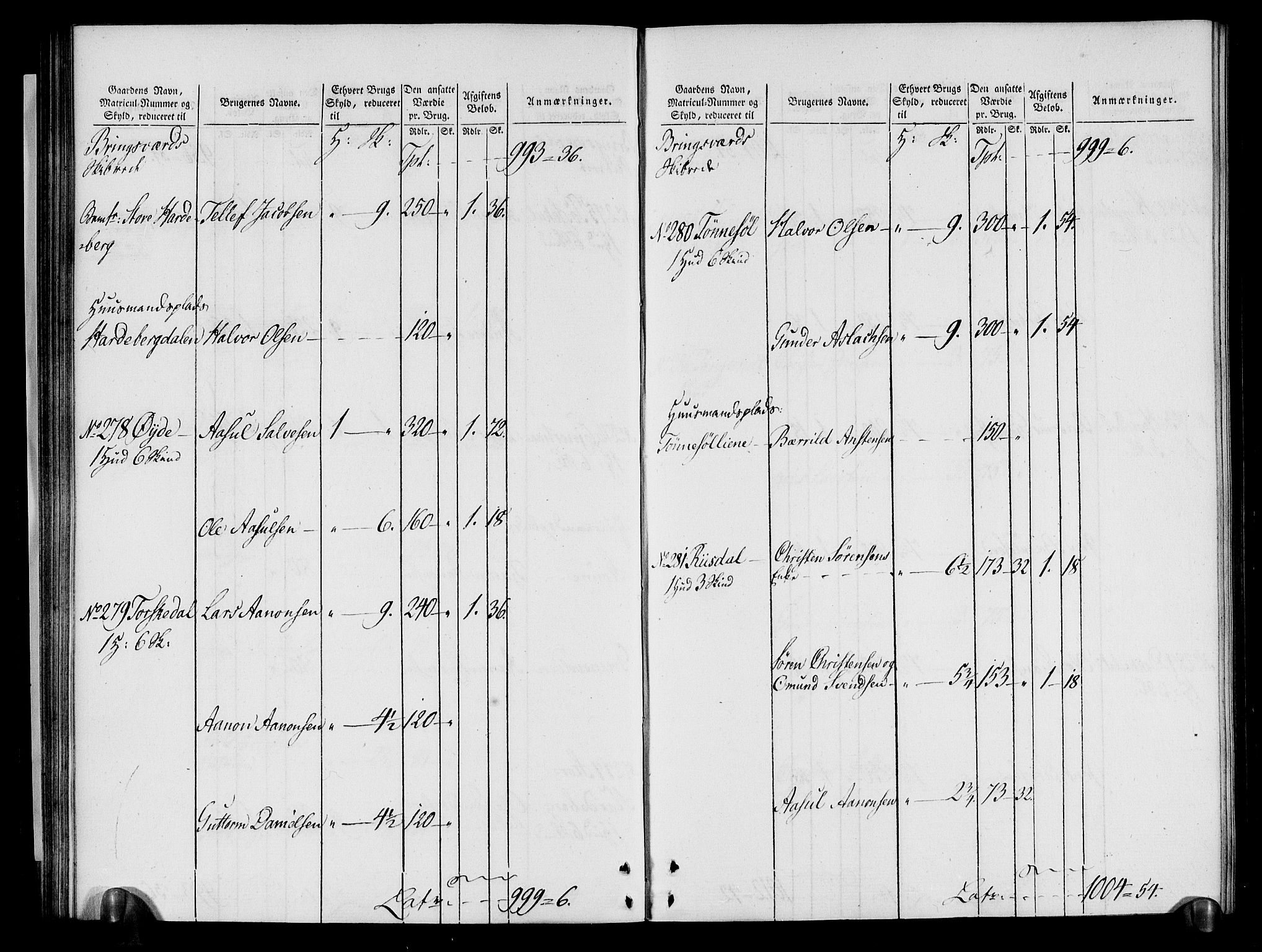 Rentekammeret inntil 1814, Realistisk ordnet avdeling, AV/RA-EA-4070/N/Ne/Nea/L0080: Nedenes fogderi. Oppebørselsregister, 1803-1804, p. 63