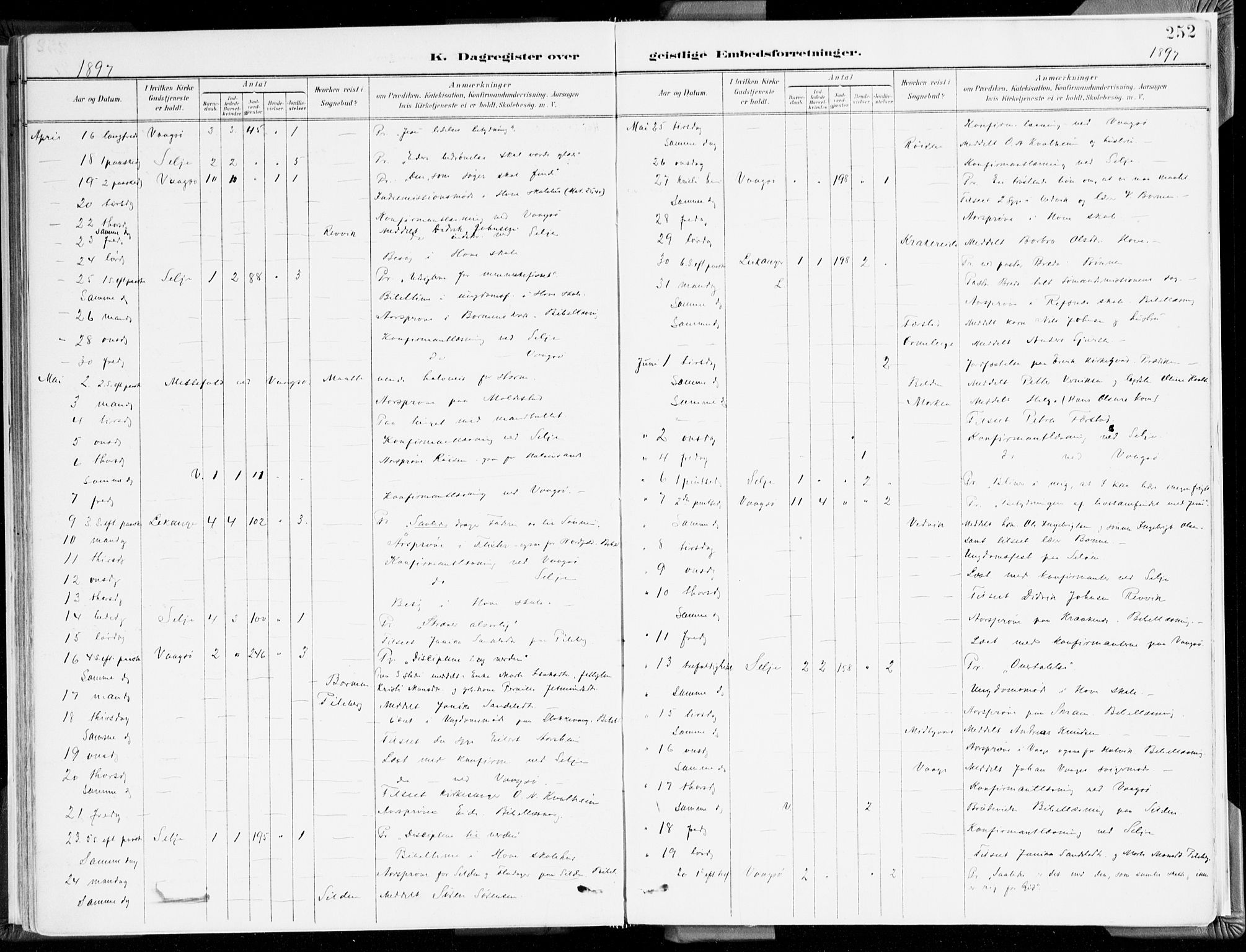 Selje sokneprestembete, AV/SAB-A-99938/H/Ha/Haa/Haab: Parish register (official) no. B 2, 1891-1907, p. 252