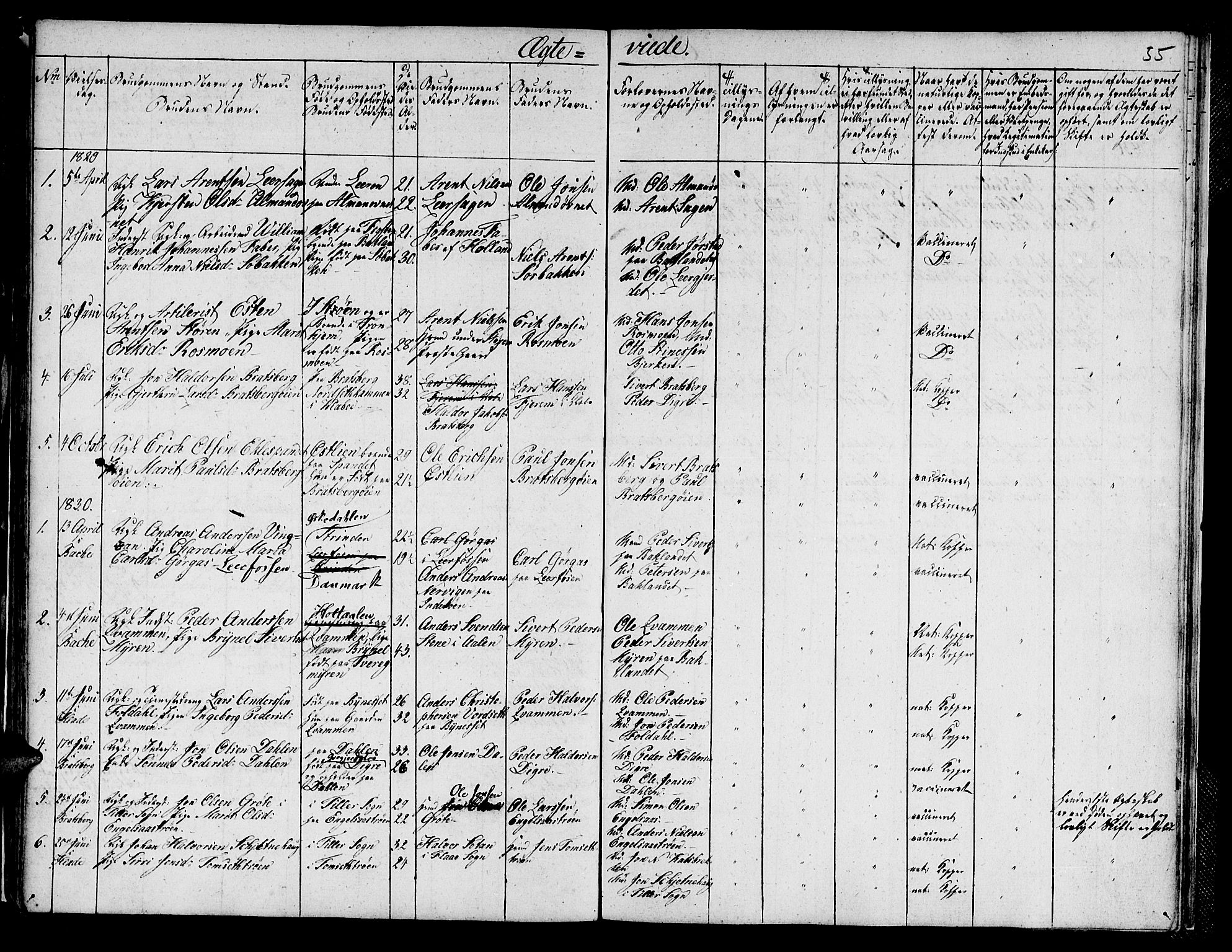 Ministerialprotokoller, klokkerbøker og fødselsregistre - Sør-Trøndelag, SAT/A-1456/608/L0337: Parish register (copy) no. 608C03, 1821-1831, p. 55