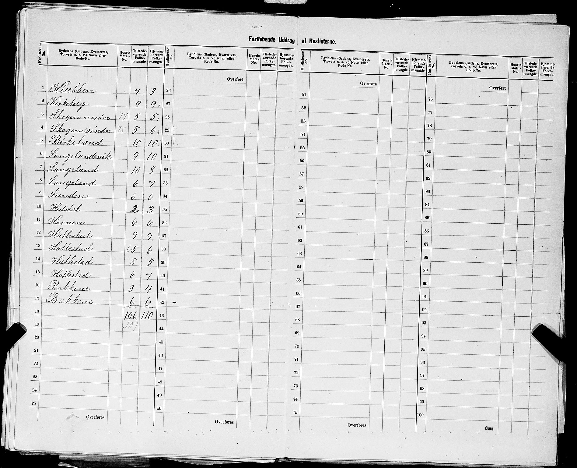 SAST, 1900 census for Skjold, 1900, p. 32