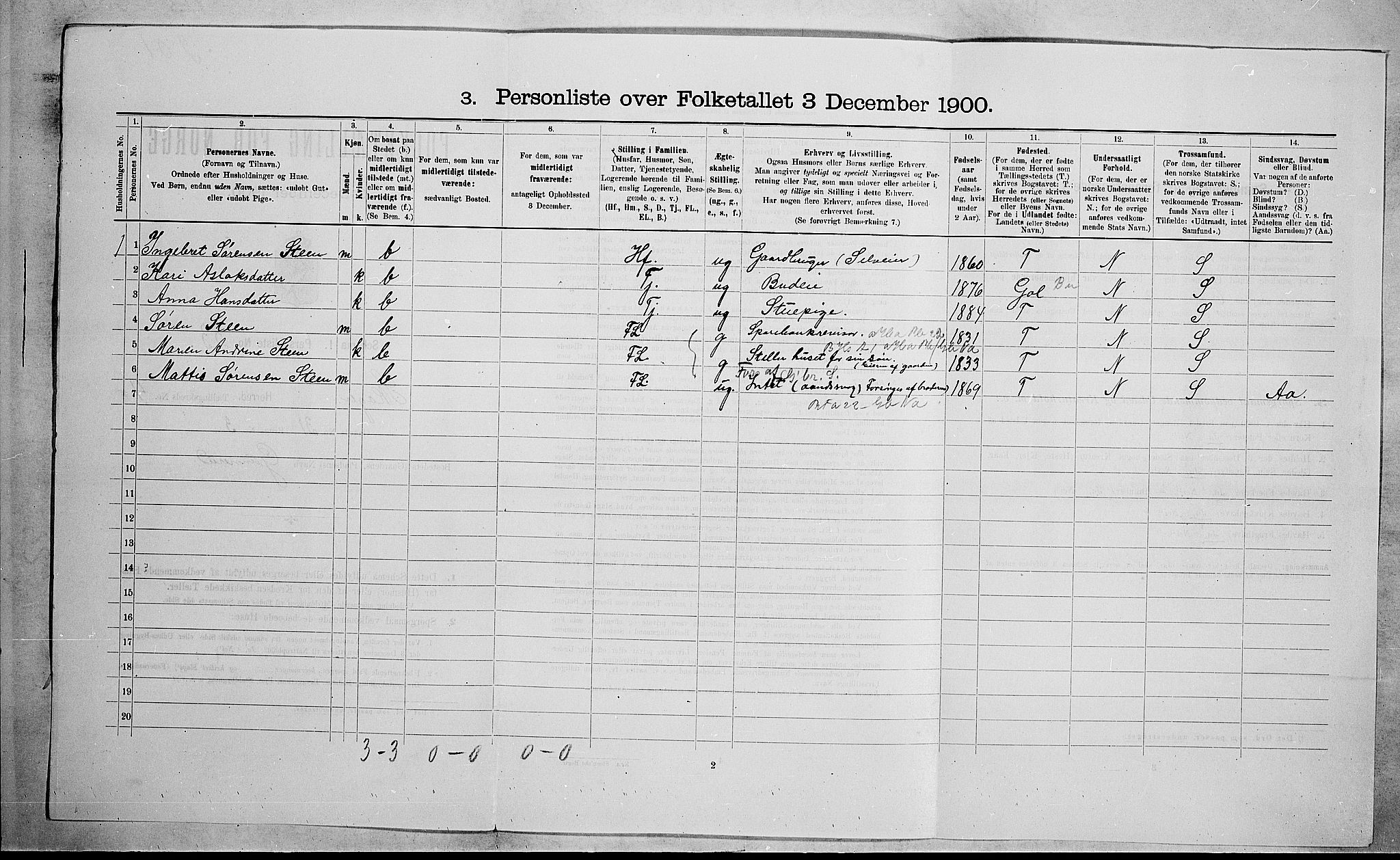 RA, 1900 census for Skoger, 1900, p. 663