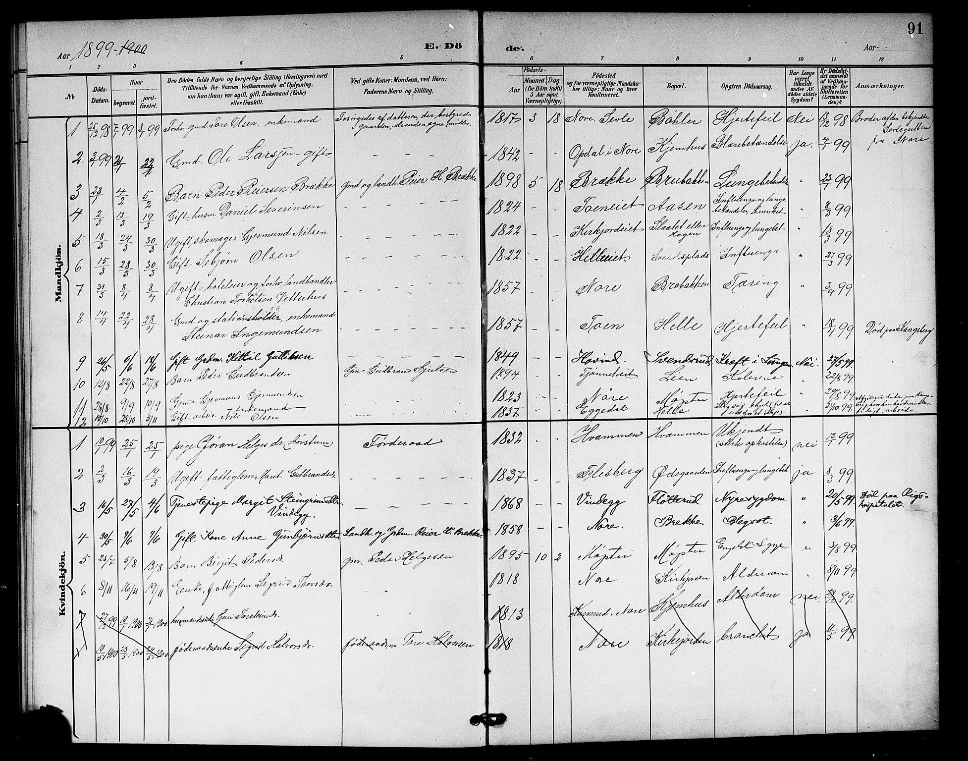 Rollag kirkebøker, AV/SAKO-A-240/G/Gb/L0003: Parish register (copy) no. II 3, 1897-1919, p. 91