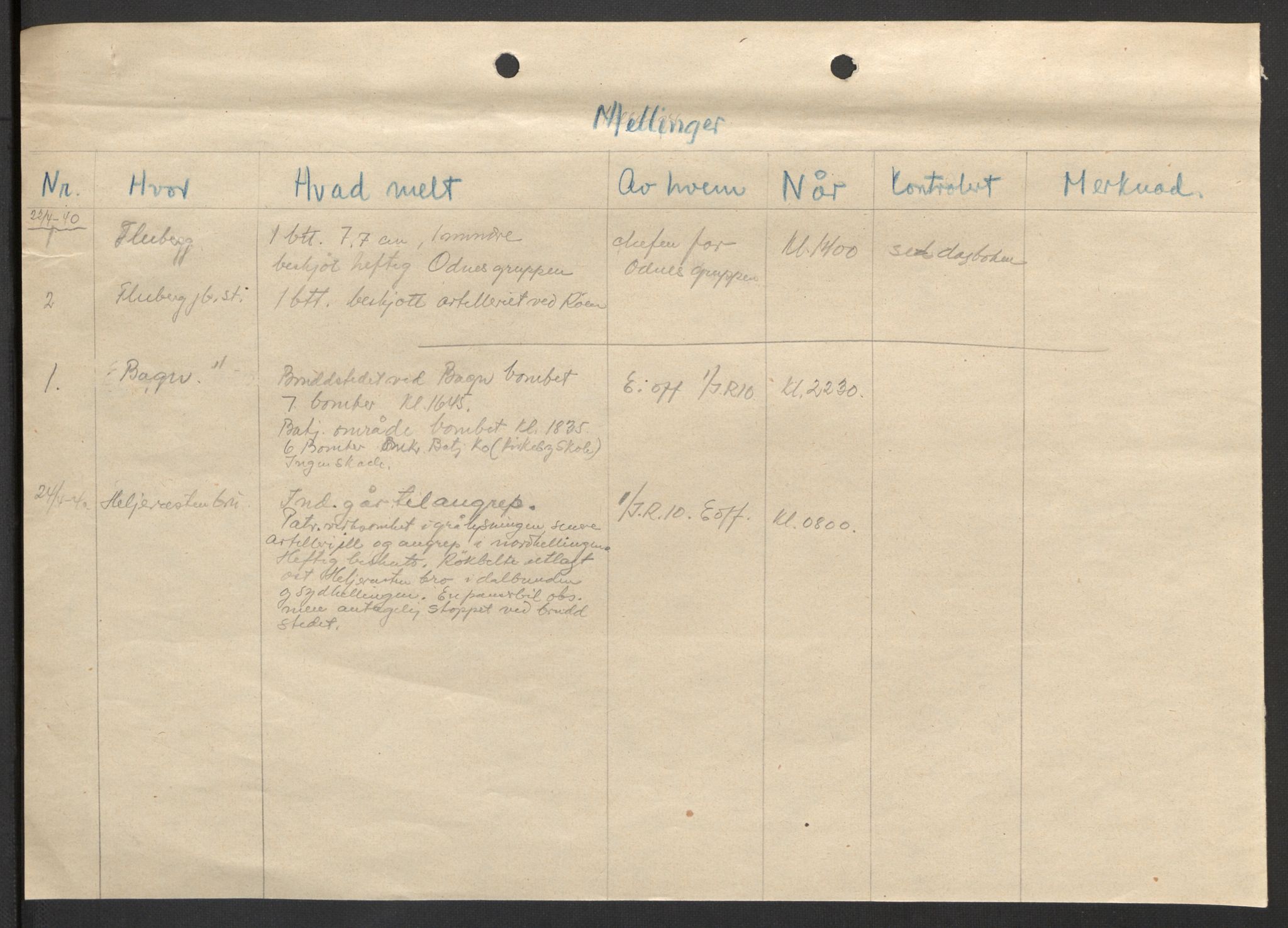 Forsvaret, Forsvarets krigshistoriske avdeling, AV/RA-RAFA-2017/Y/Yb/L0104: II-C-11-430  -  4. Divisjon., 1940, p. 8
