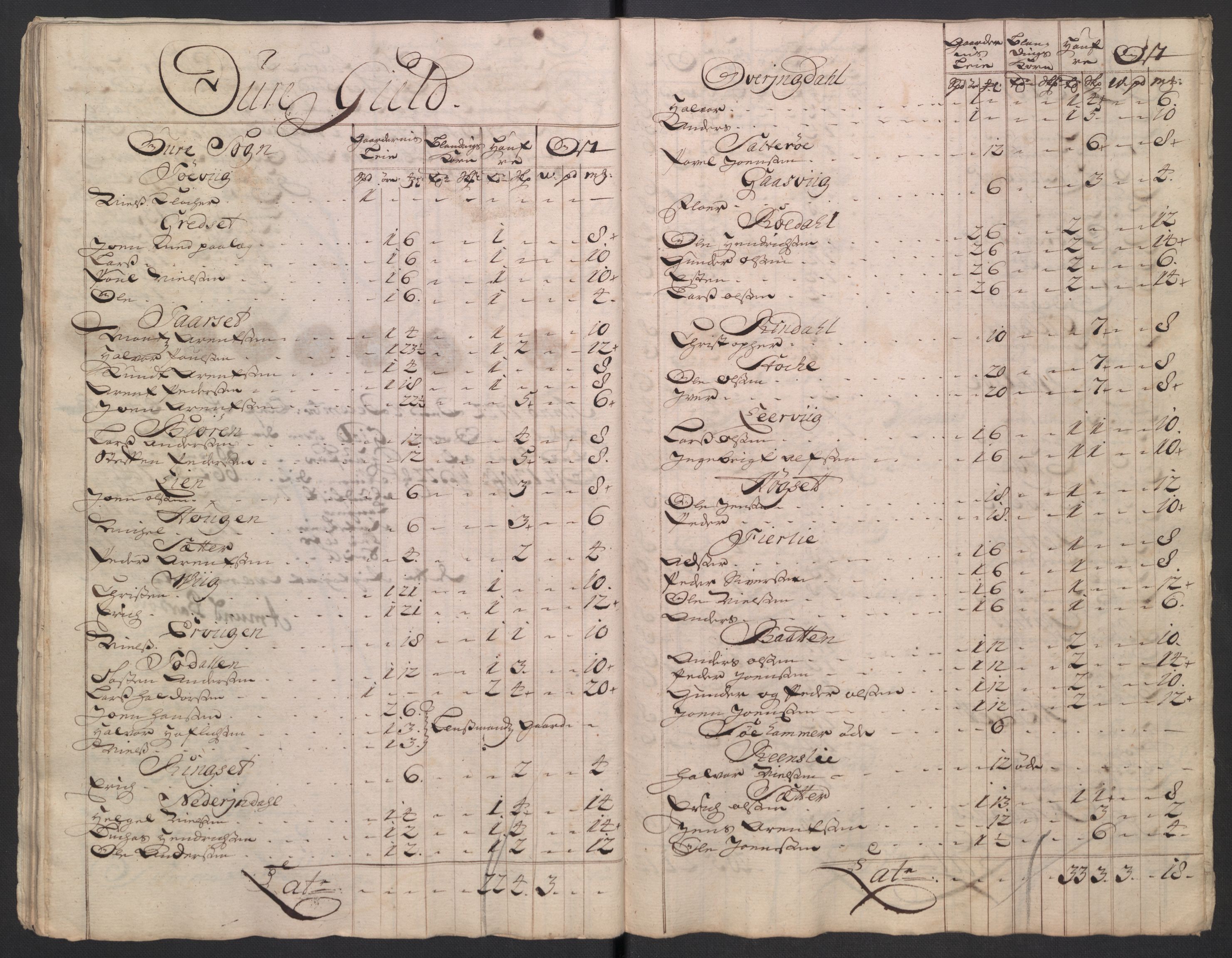 Rentekammeret inntil 1814, Reviderte regnskaper, Fogderegnskap, RA/EA-4092/R56/L3755: Fogderegnskap Nordmøre, 1722, p. 211