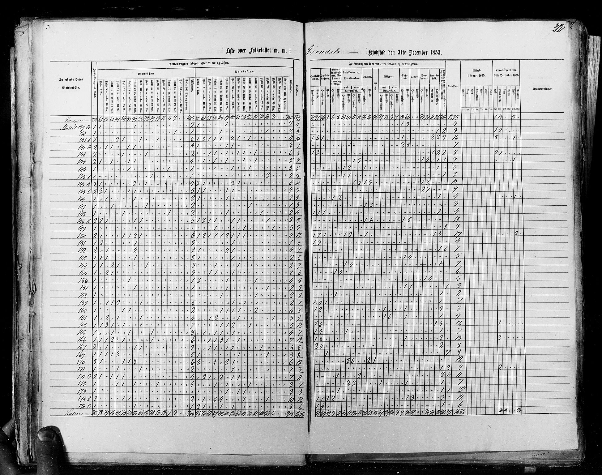 RA, Census 1855, vol. 8: Risør-Vadsø, 1855, p. 22