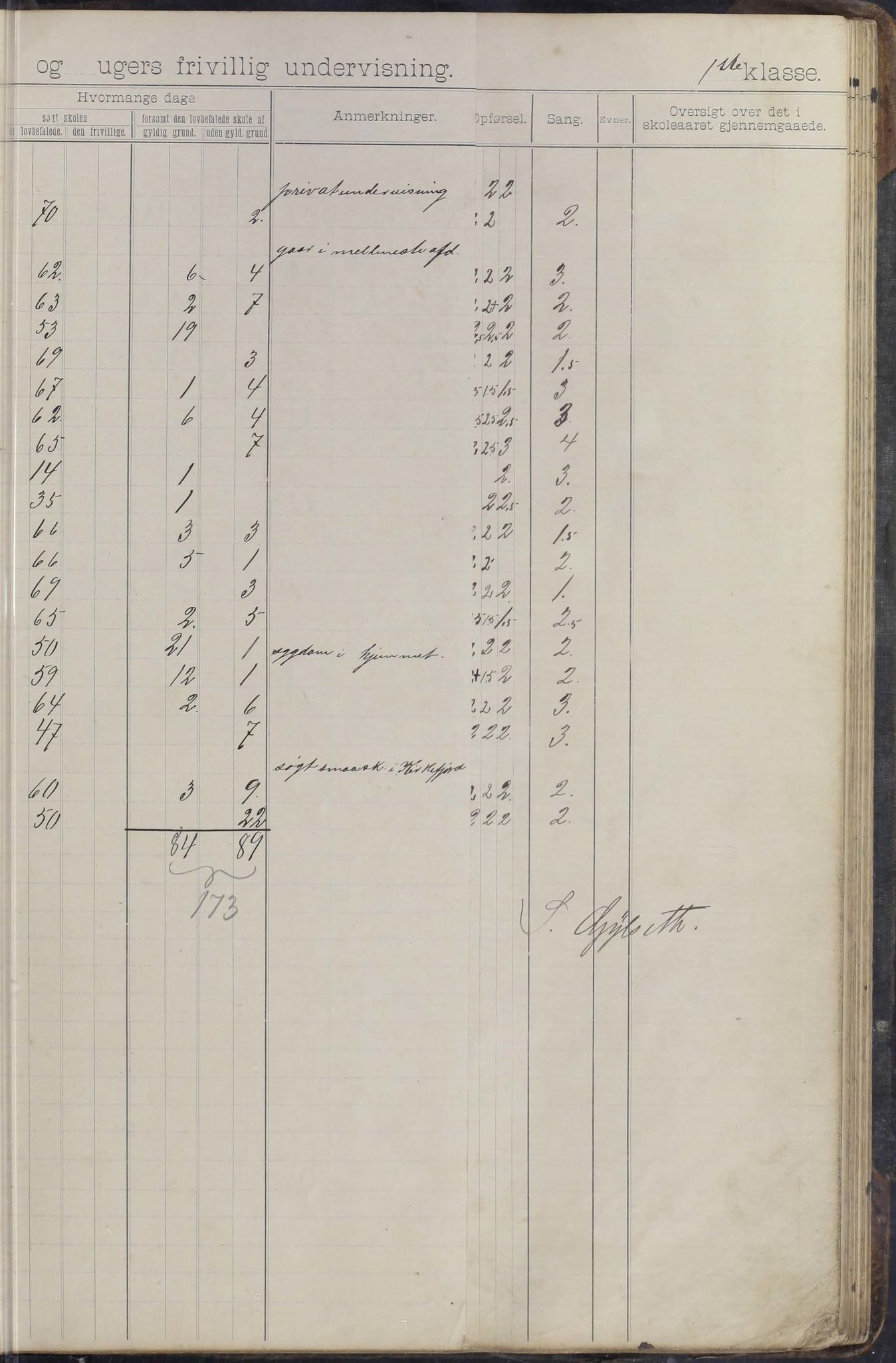 Moskenes kommune. Reine skolekrets, AIN/K-18740.510.03/F/Fa/L0003: Karakterprotokoll, 1892-1905