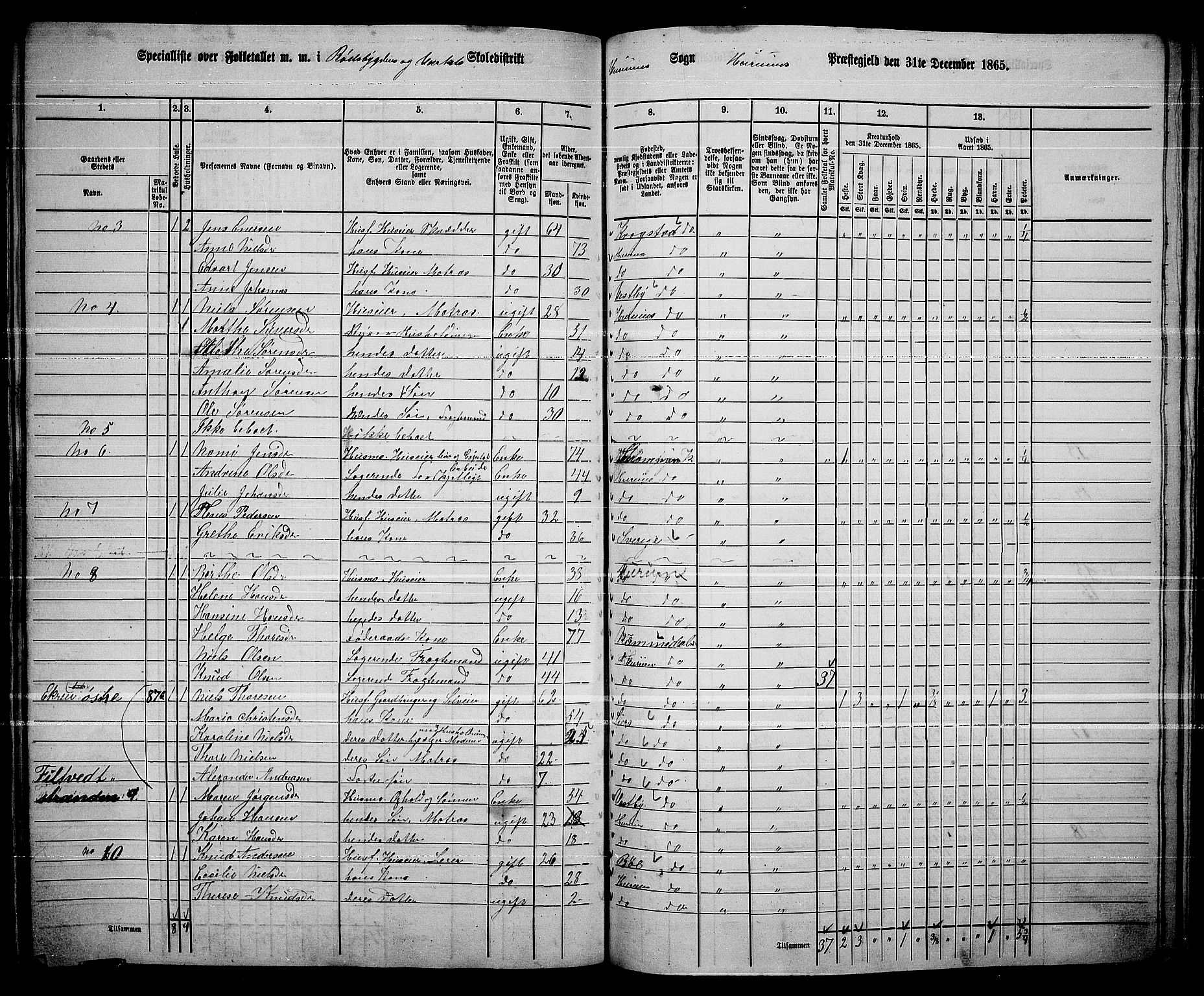 RA, 1865 census for Hurum, 1865, p. 66