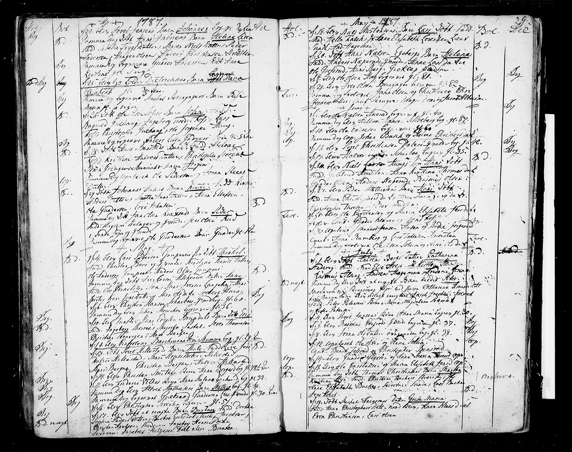Botne kirkebøker, SAKO/A-340/F/Fa/L0002: Parish register (official) no. I 2, 1779-1791, p. 29