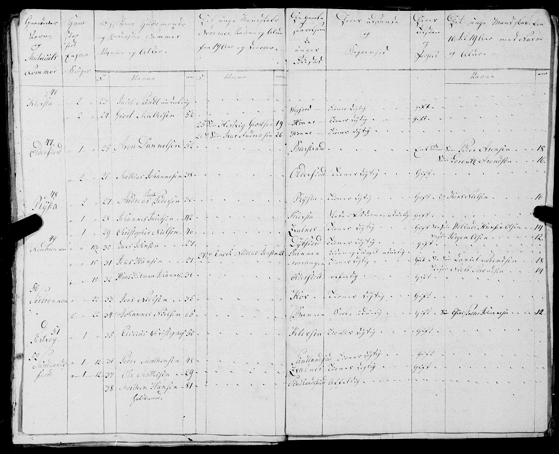 Fylkesmannen i Nordland, AV/SAT-A-0499/1.1/R/Ra/L0025: --, 1806-1836, p. 346