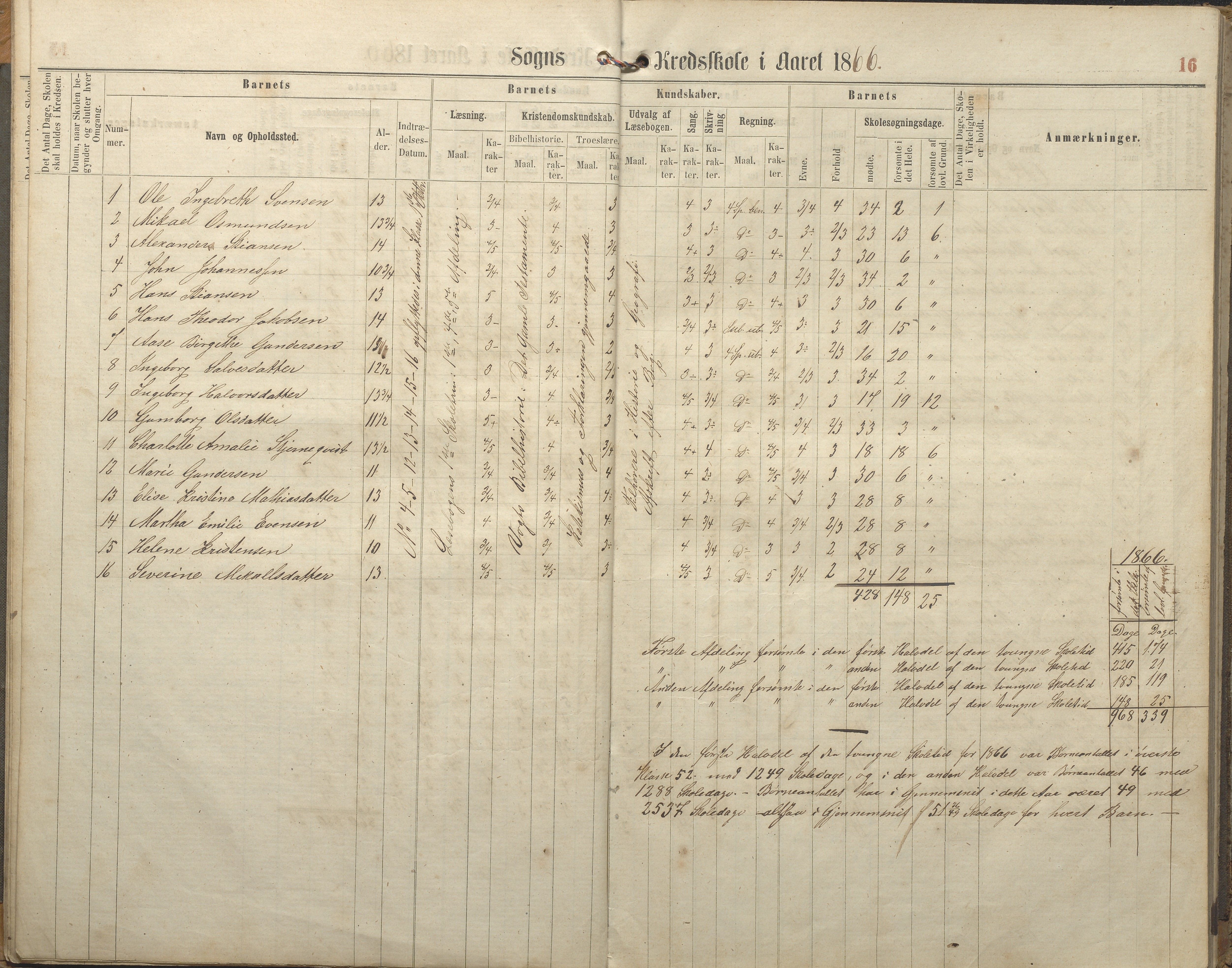 Hisøy kommune frem til 1991, AAKS/KA0922-PK/32/L0005: Skoleprotokoll, 1863-1881, p. 16