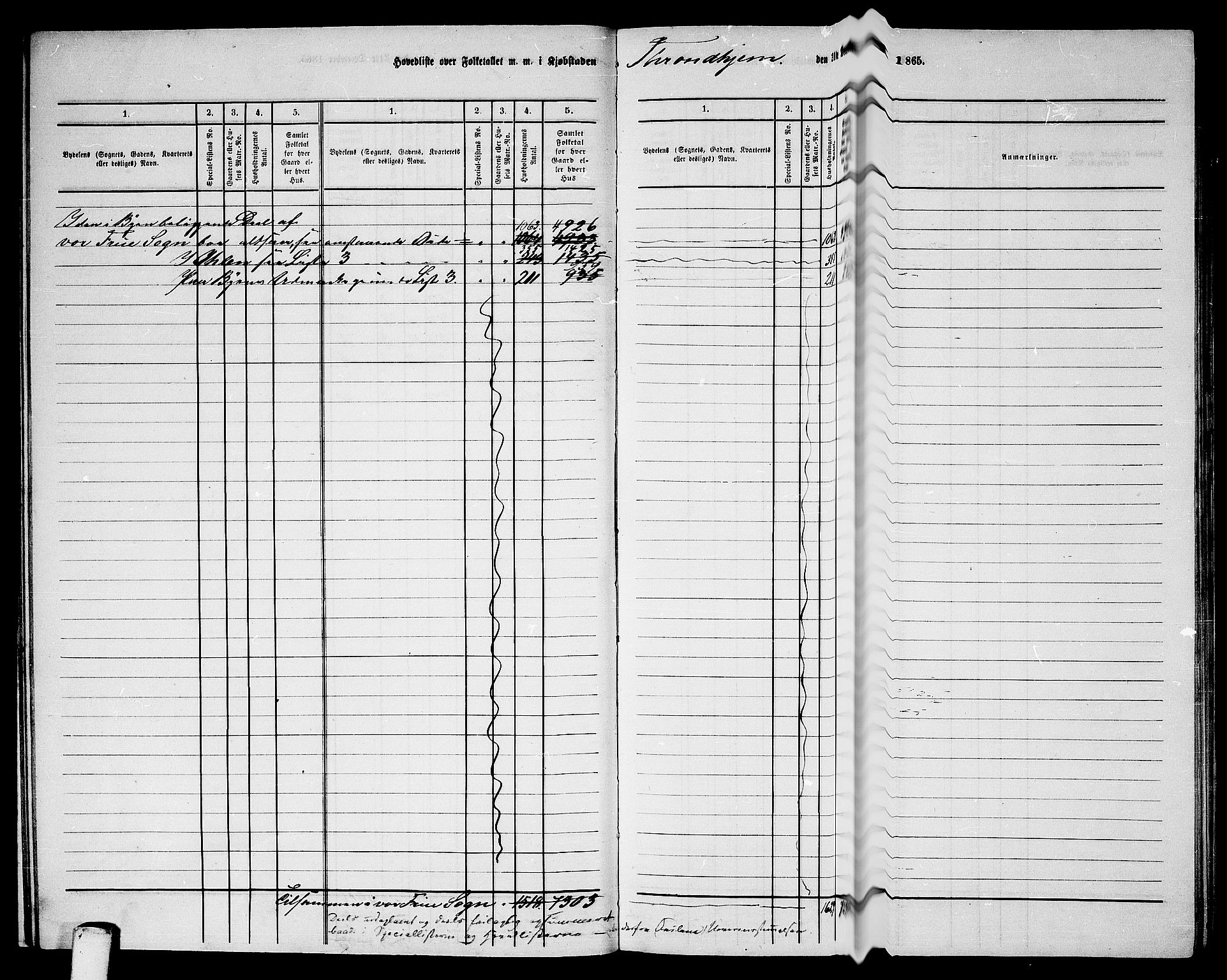 RA, 1865 census for Trondheim, 1865, p. 20