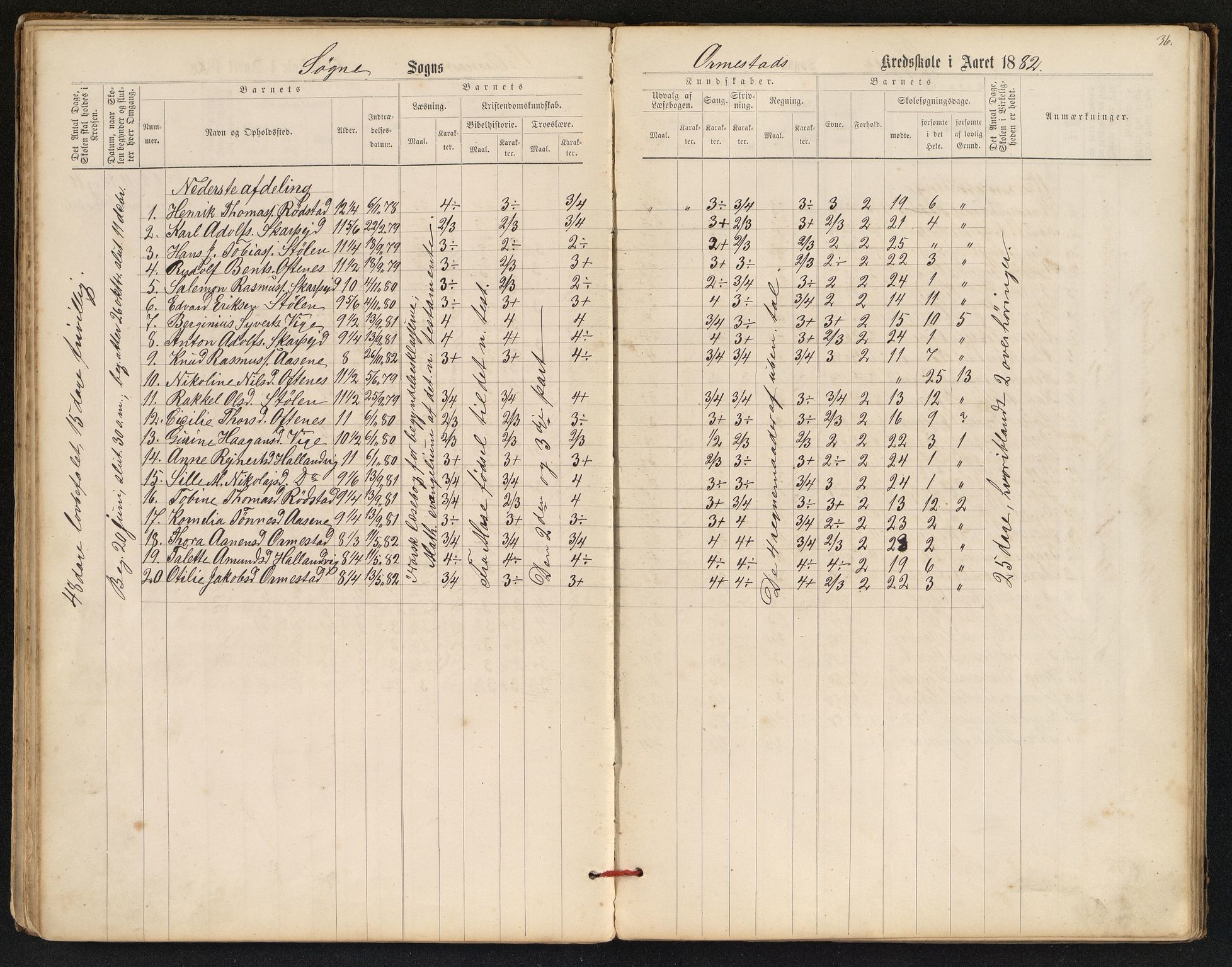 Søgne og Greipstad kommune - Oftenes Krets, ARKSOR/1018SG558/H/L0001: Skoleprotokoll (d), 1872-1893, p. 35b-36a