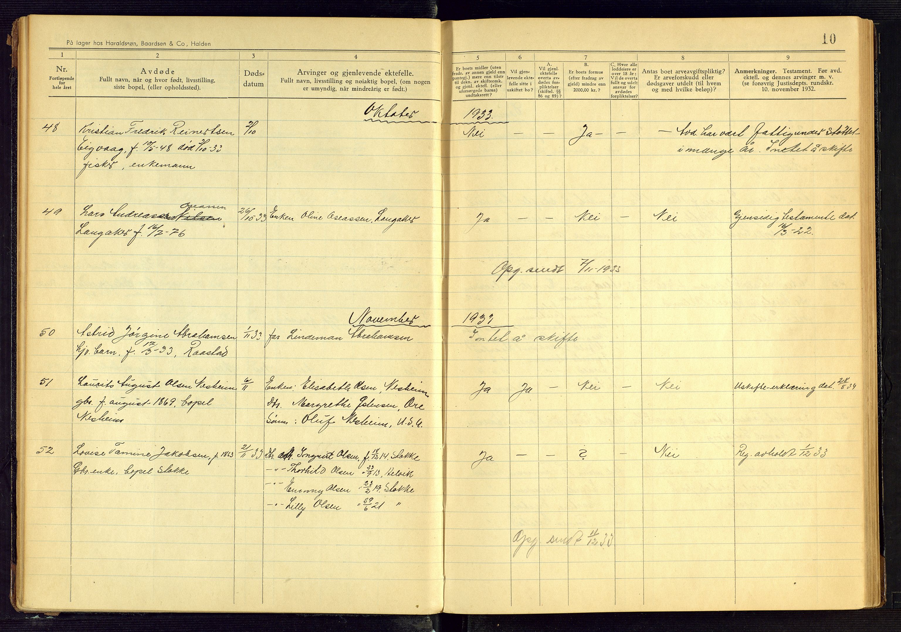 Lista lensmannskontor, AV/SAK-1241-0030/F/Fe/L0001/0004: Dødsfallsprotokoller nr 12 / Dødsfallsprotokoll, 1933-1942, p. 10