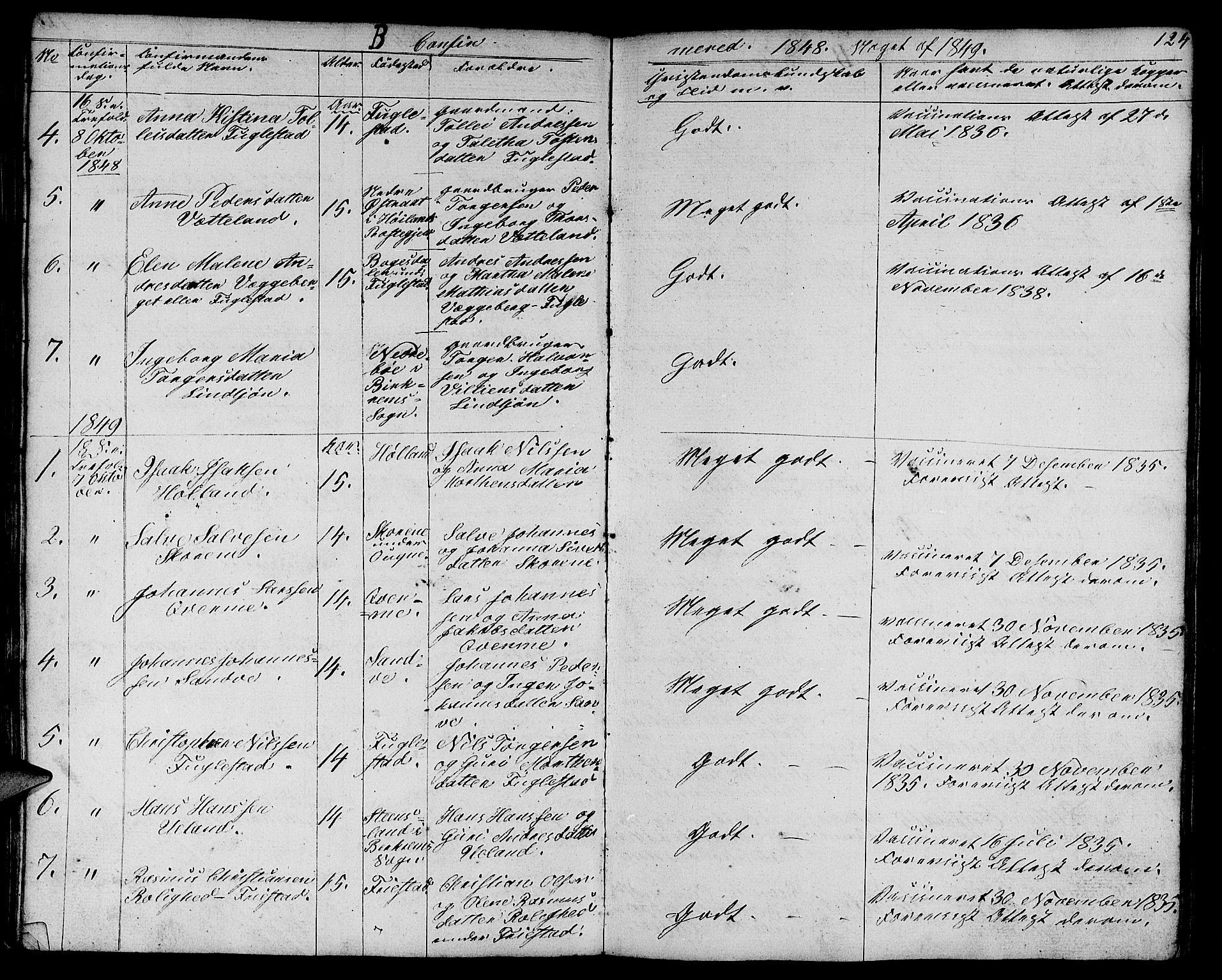Eigersund sokneprestkontor, SAST/A-101807/S09/L0003: Parish register (copy) no. B 3, 1846-1875, p. 124