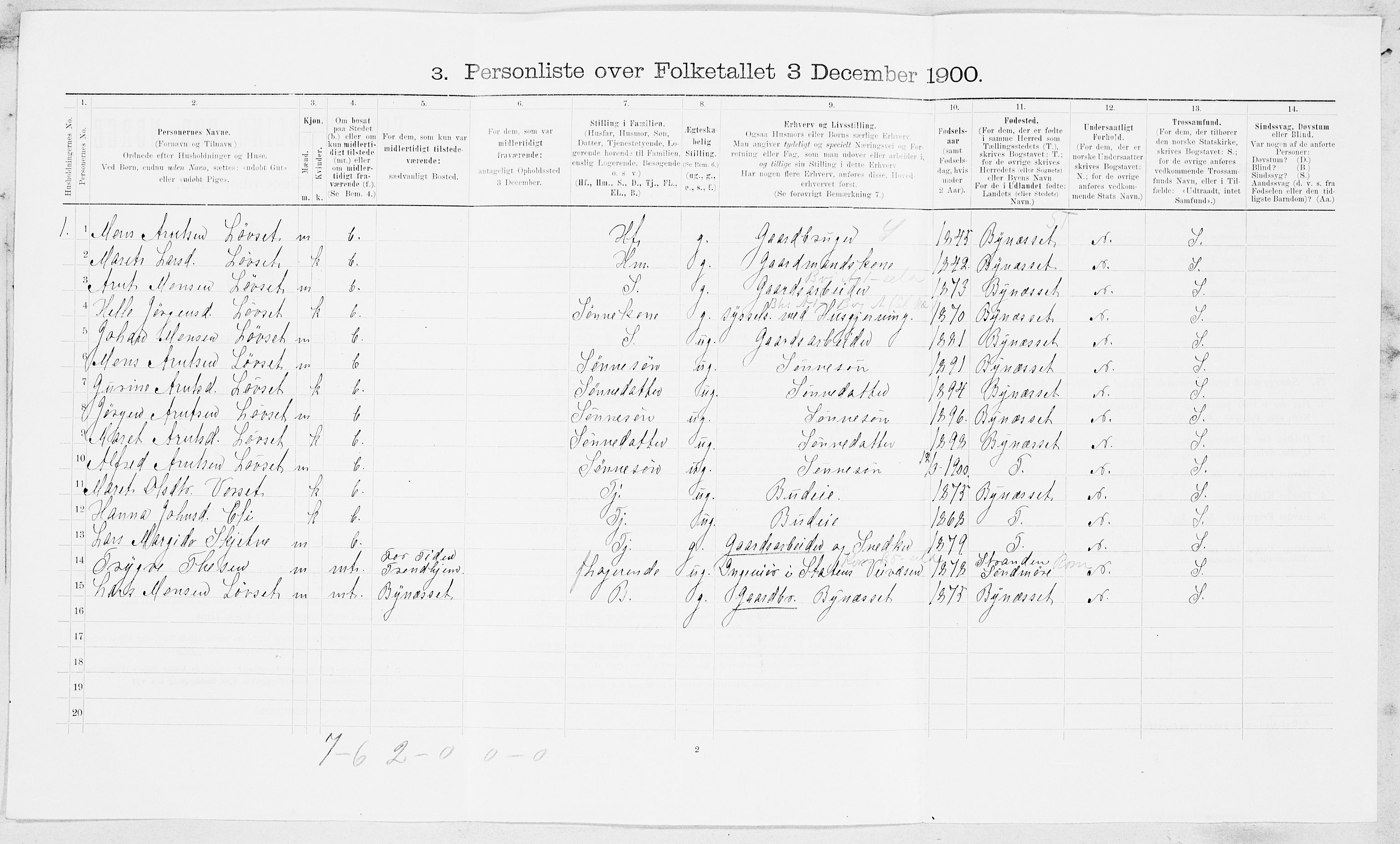 SAT, 1900 census for Børsa, 1900, p. 311