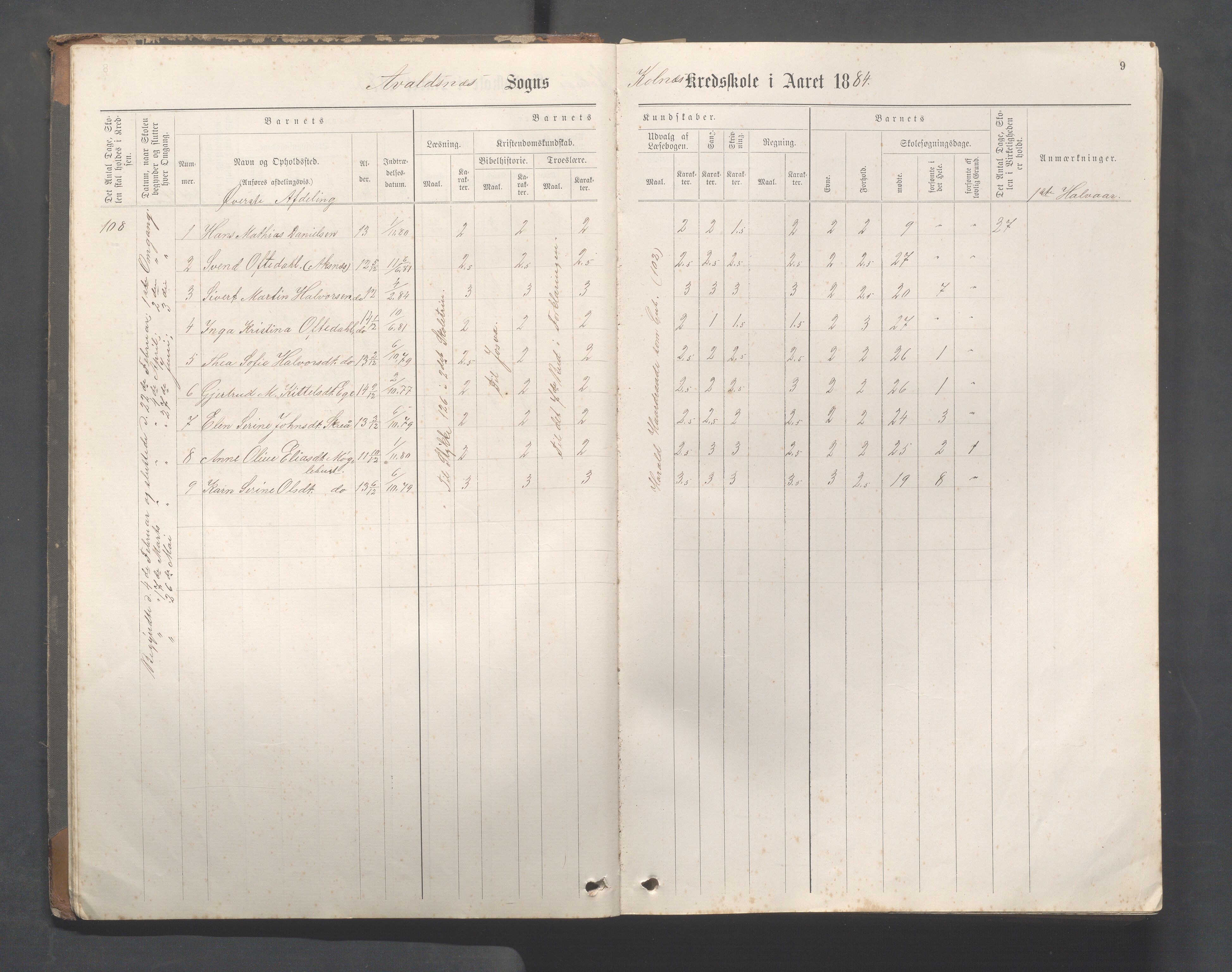 Avaldsnes Kommune - Kolnes skole, IKAR/K-101719/H/L0001: Skoleprotokoll for Kolnes, Snik,Vormedal, 1882-1918, p. 9