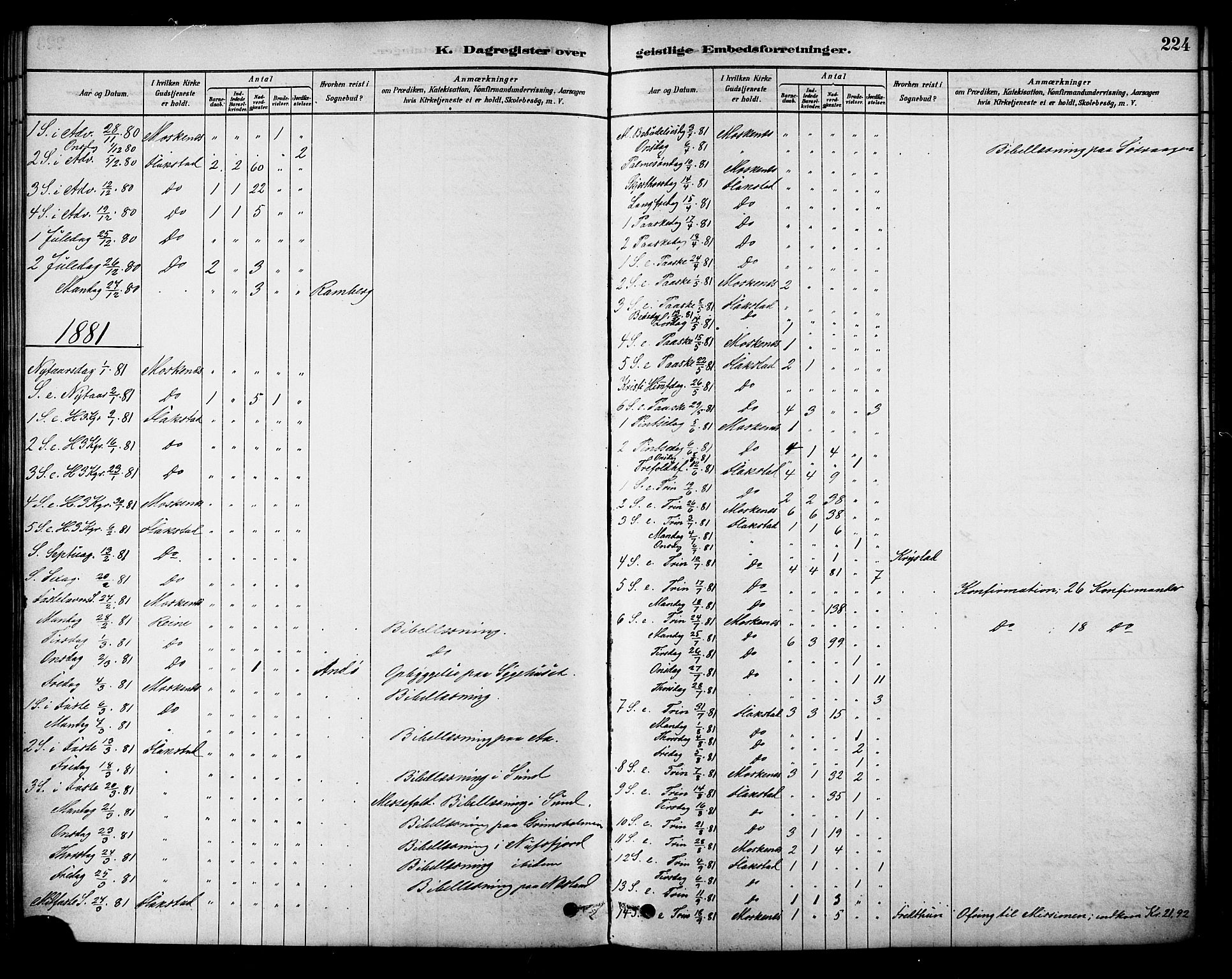 Ministerialprotokoller, klokkerbøker og fødselsregistre - Nordland, AV/SAT-A-1459/885/L1204: Parish register (official) no. 885A05, 1878-1892, p. 224