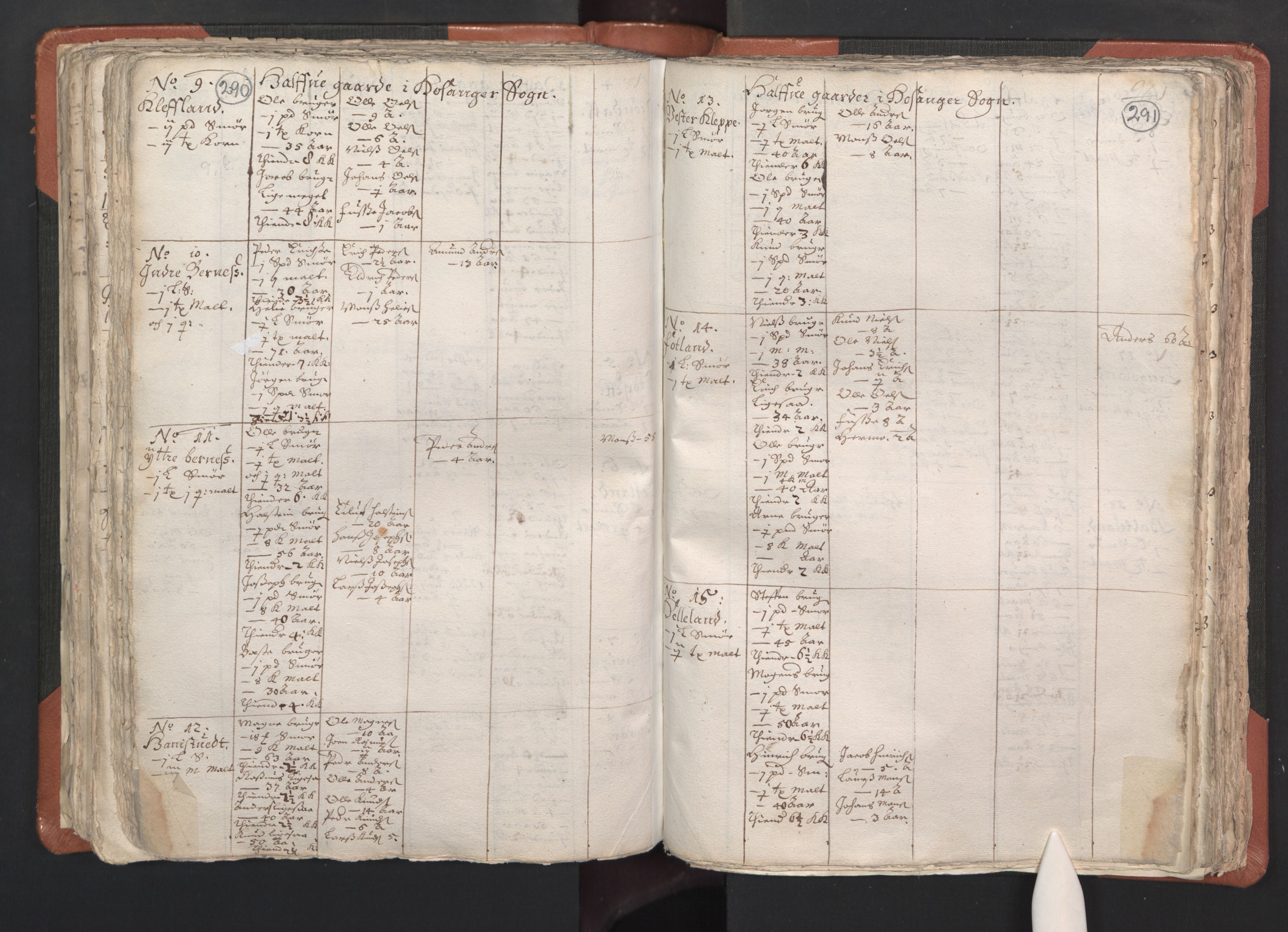 RA, Vicar's Census 1664-1666, no. 22: Nordhordland deanery, 1664-1666, p. 290-291